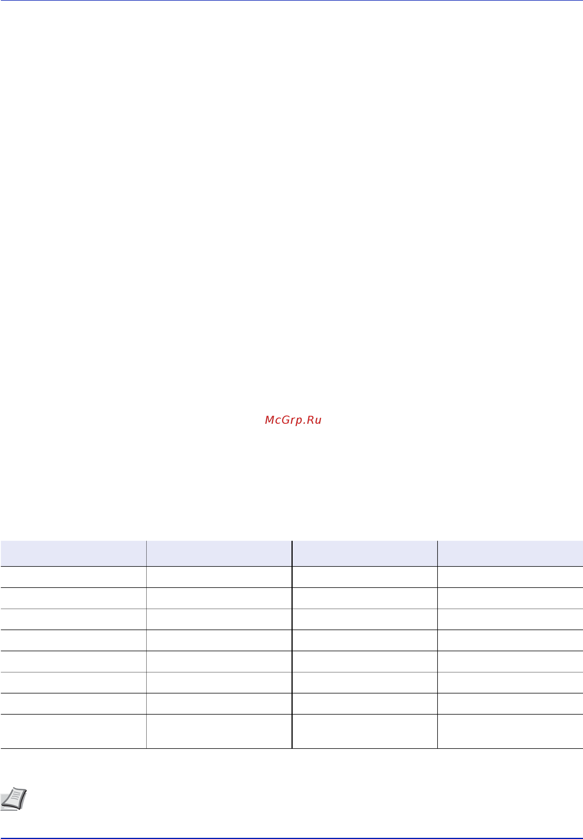 Kyocera Ecosys P3060dn [128/382] Уст типа носит настройки типа бумаги