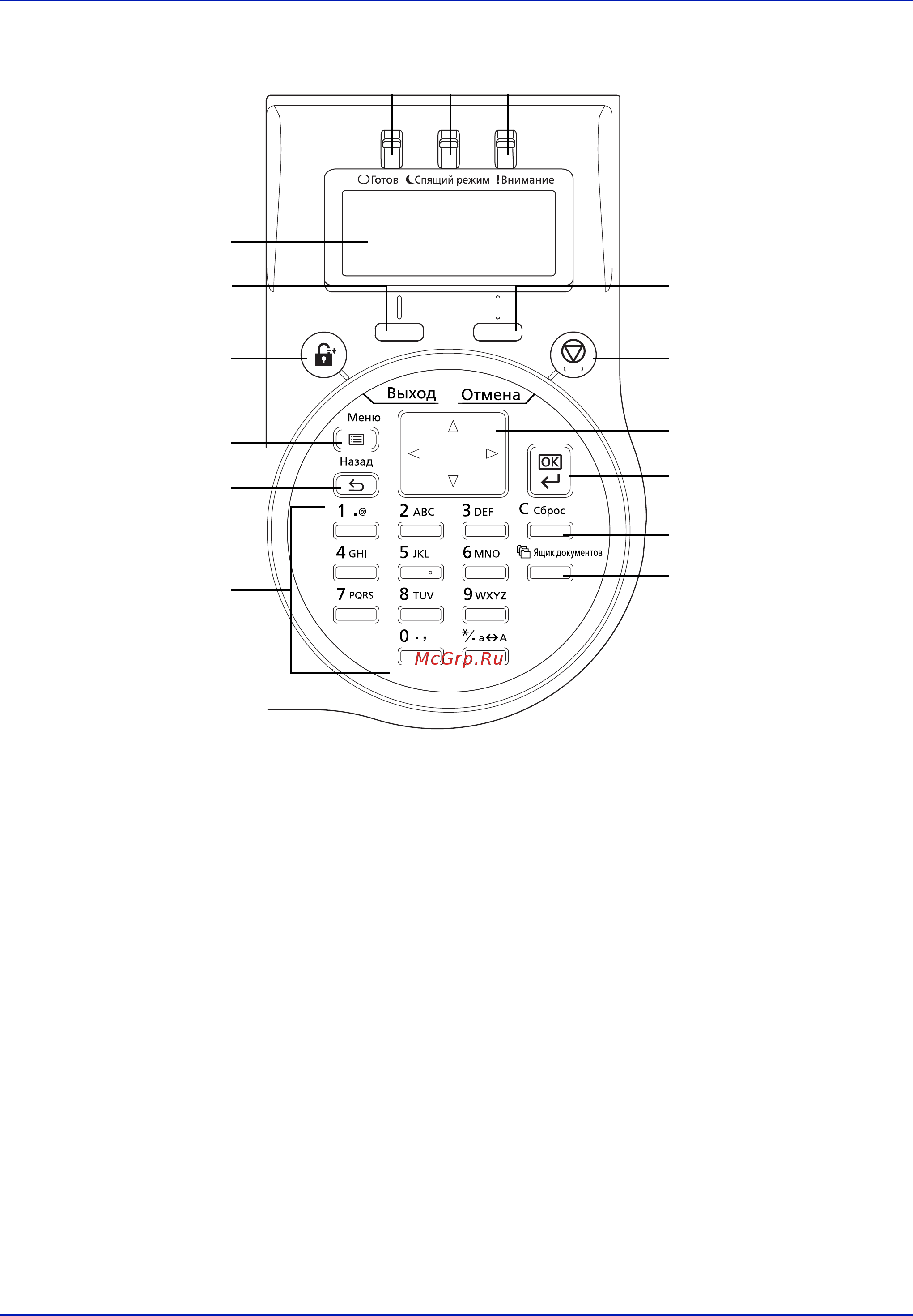Kyocera P3060dn ECOSYS [27/382] Панель управления
