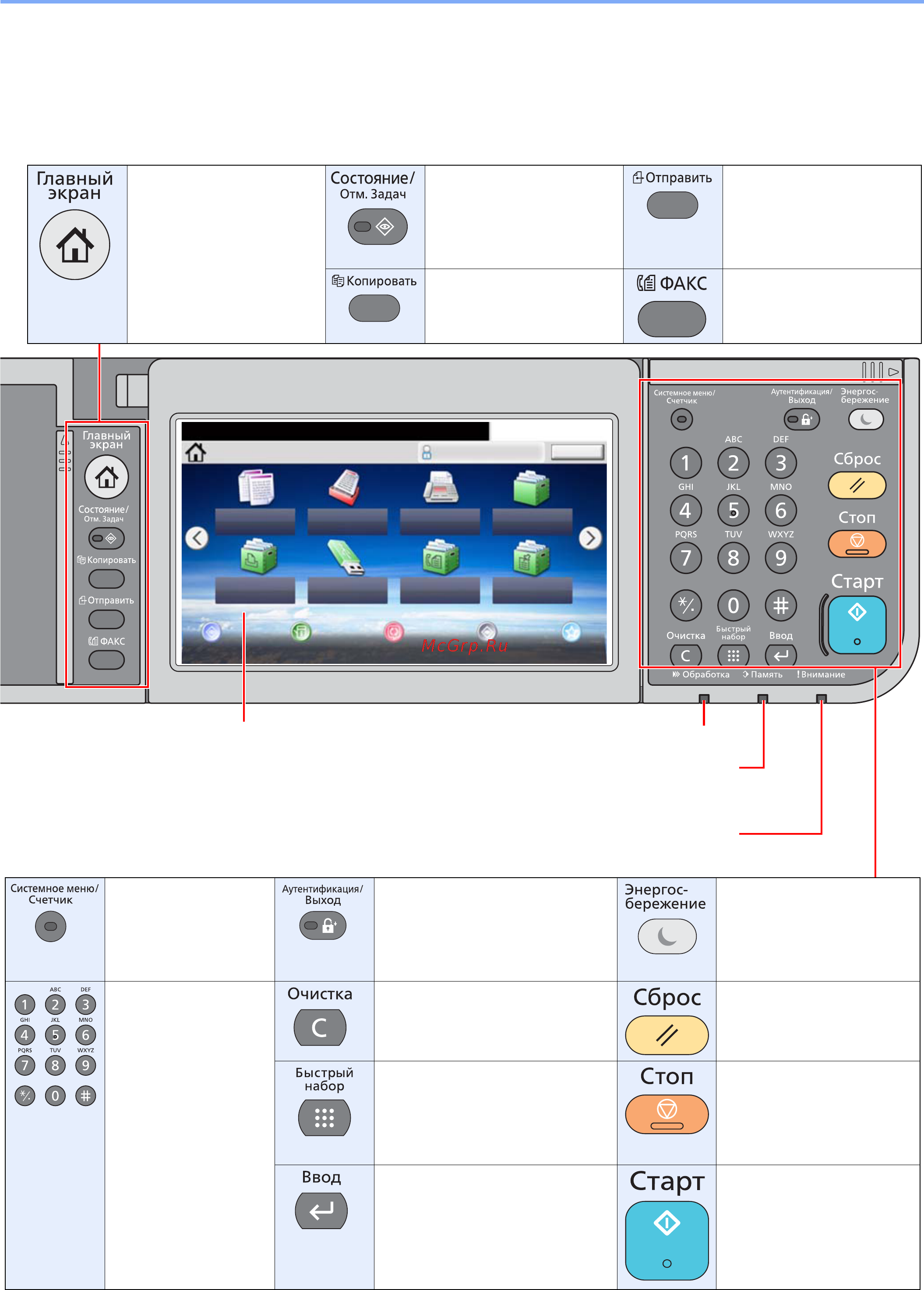 Kyocera Ecosys M3040IDN [102/439] Использование панели управления