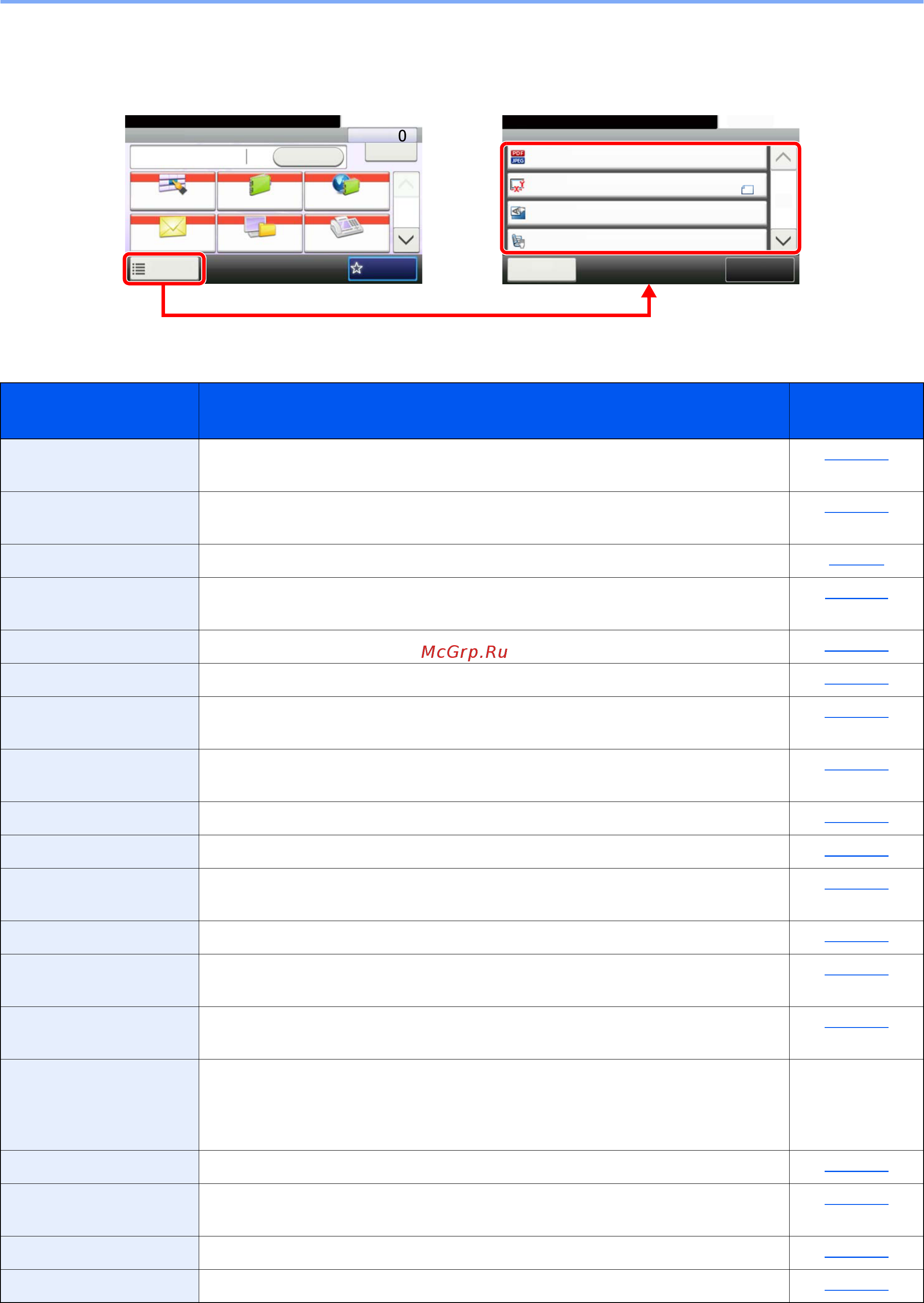 Kyocera Ecosys M3040IDN [222/439] Передать
