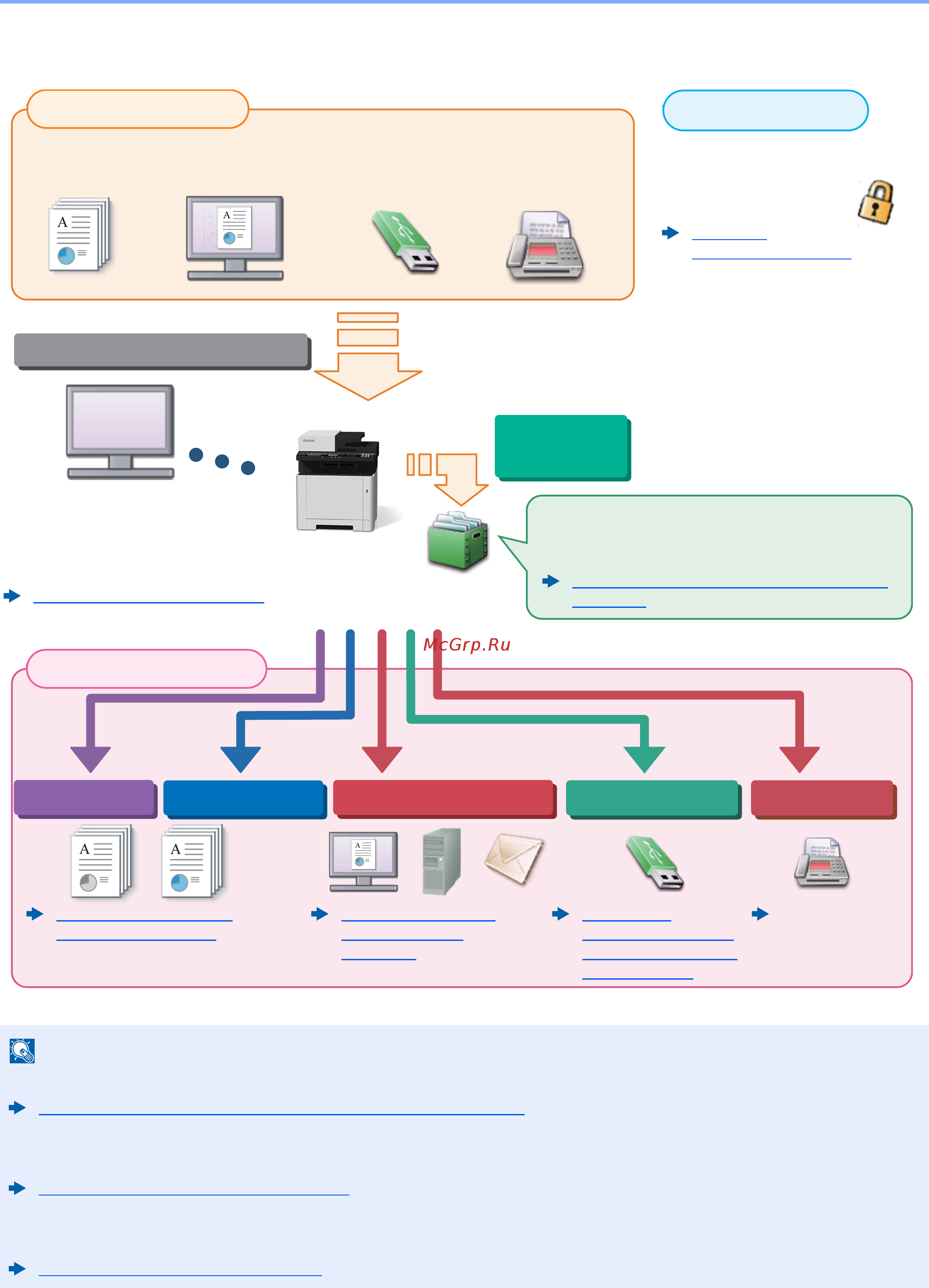Kyocera Ecosys M5521cdw [10/413] Функции ящика функции ящика документов