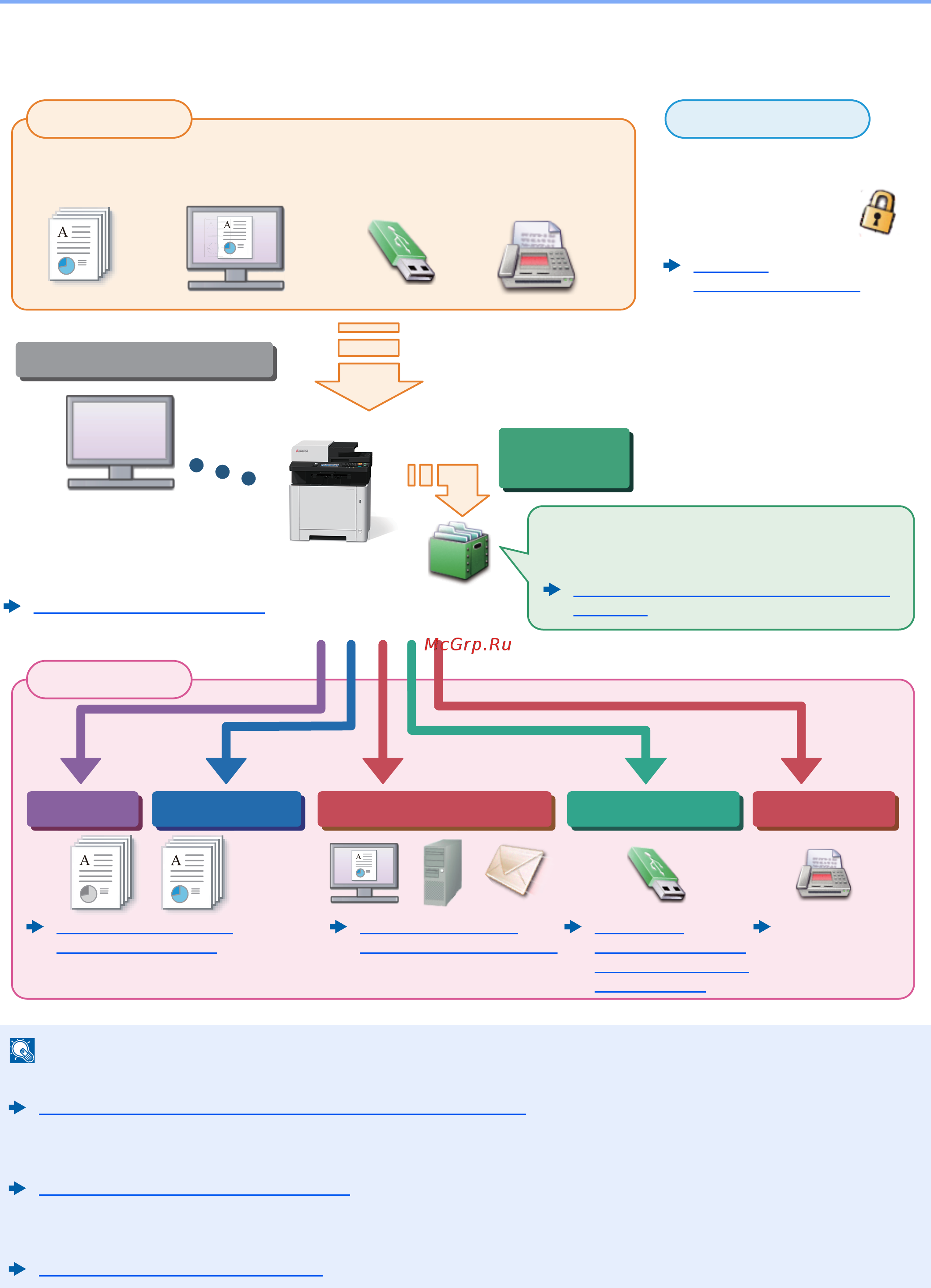 Kyocera Ecosys M5526cdw [10/440] Функции передачи