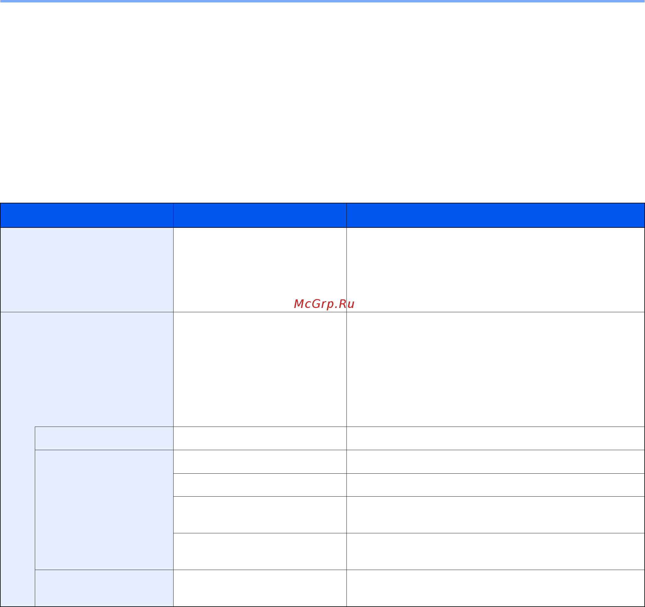 Kyocera Ecosys M5526cdw [241/440] Функции шифрования pdf