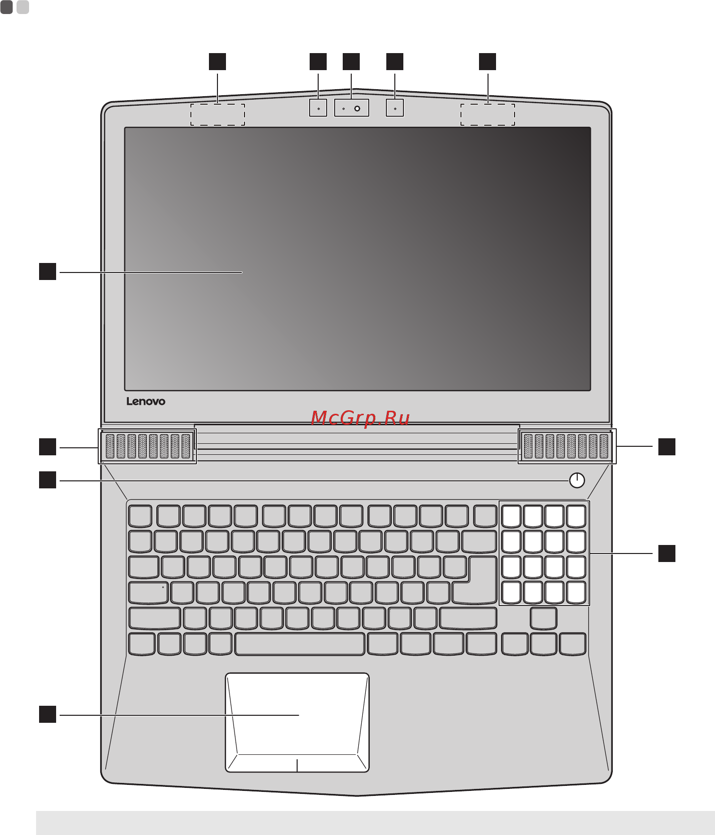 Lenovo Y520-15IKBN (80WK002BRK) [5/33] Глава 1 общий обзор компьютера