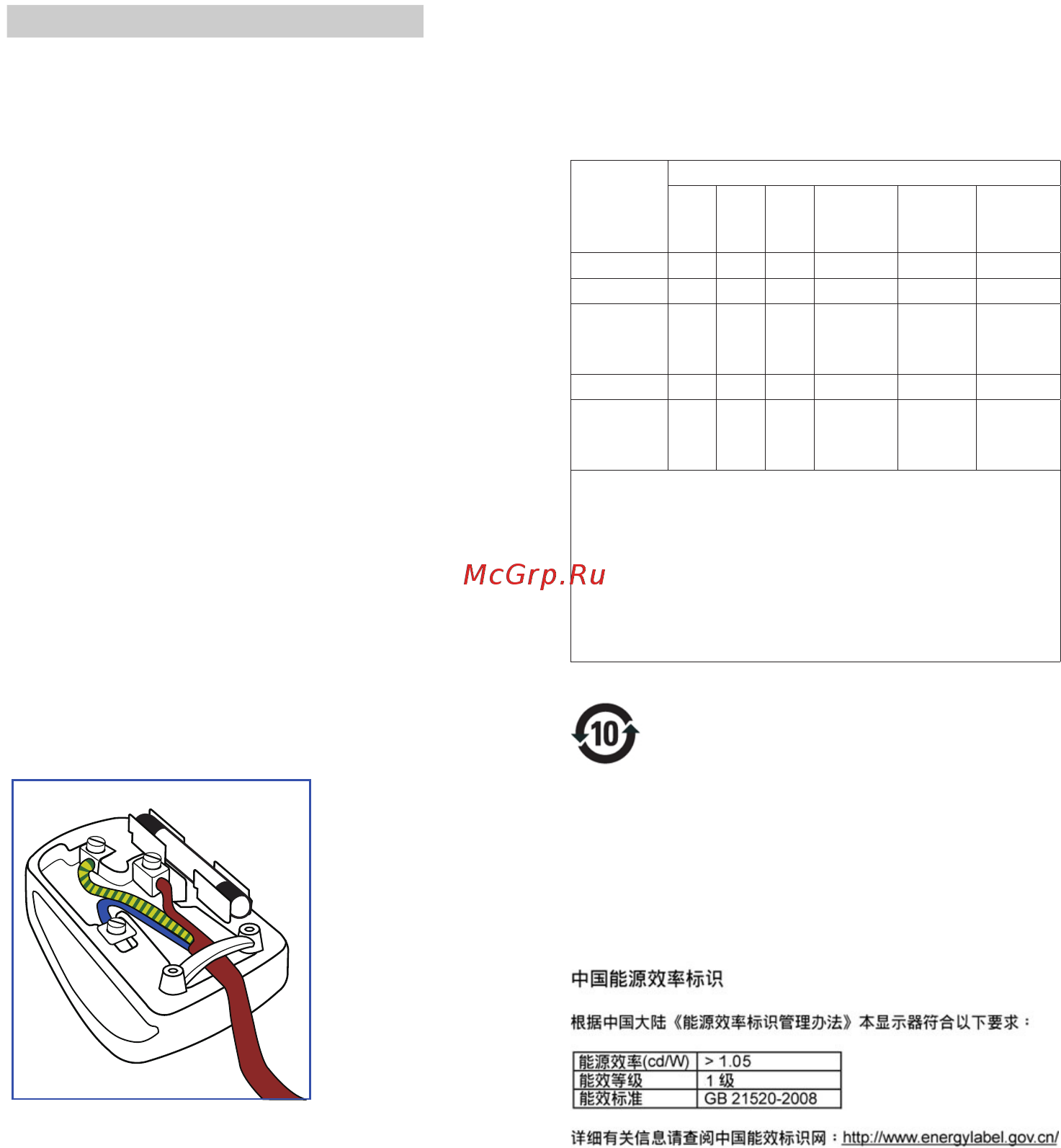 Philips BDM4350UC/00 [30/44] Thegreen yellowwiremustbe