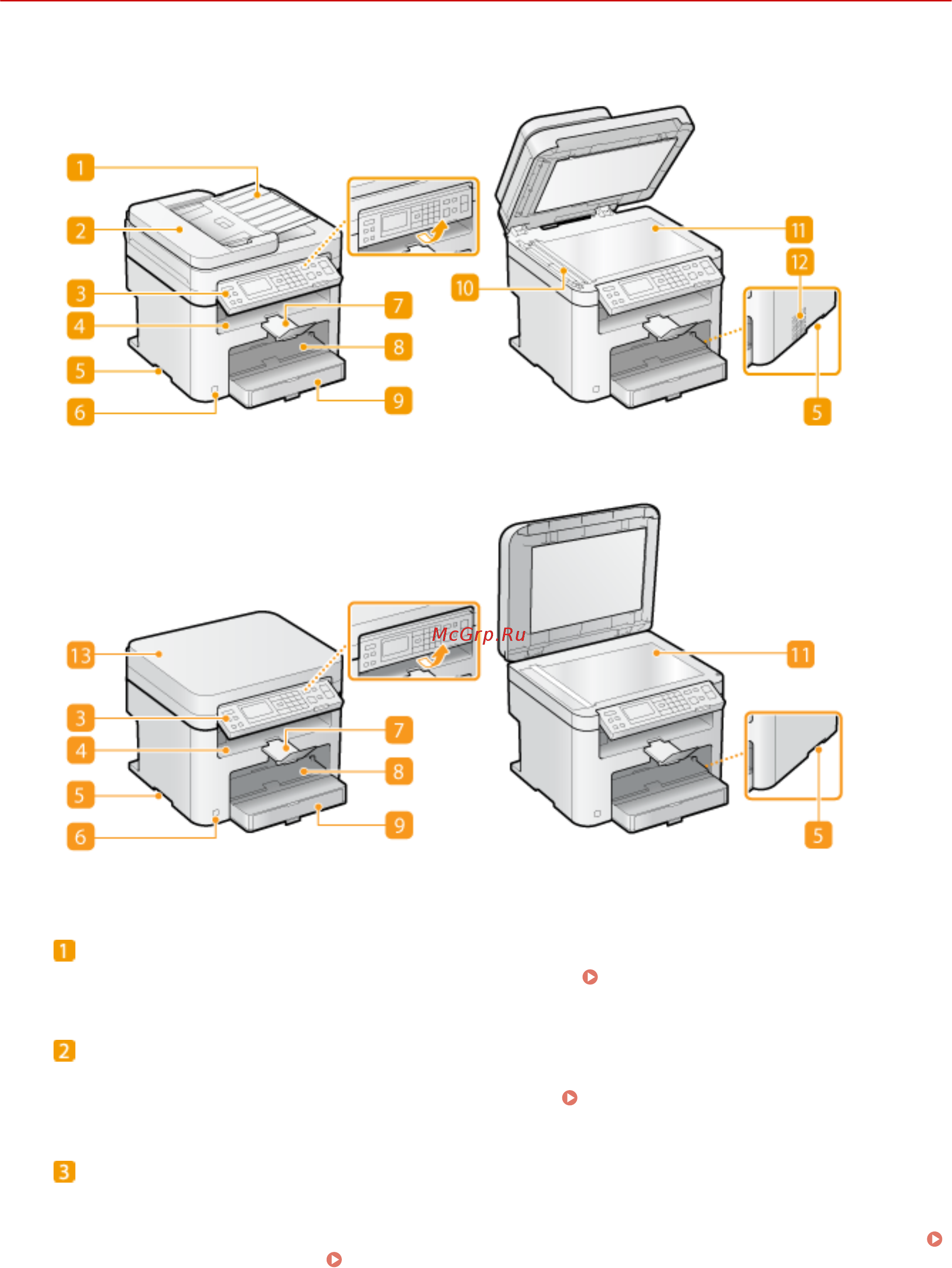 Canon MF232w [22/488] Панель управления