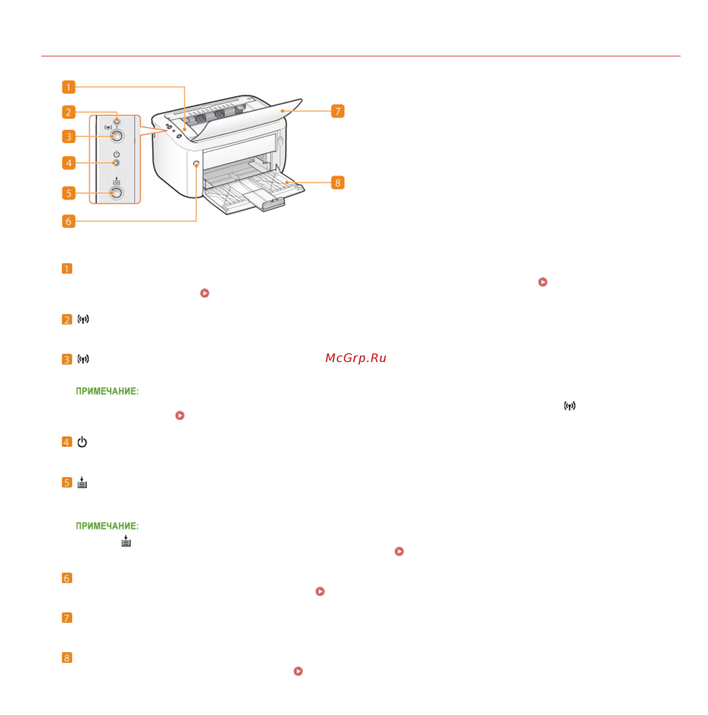 Canon LBP6030w [16/276] Передняя сторона