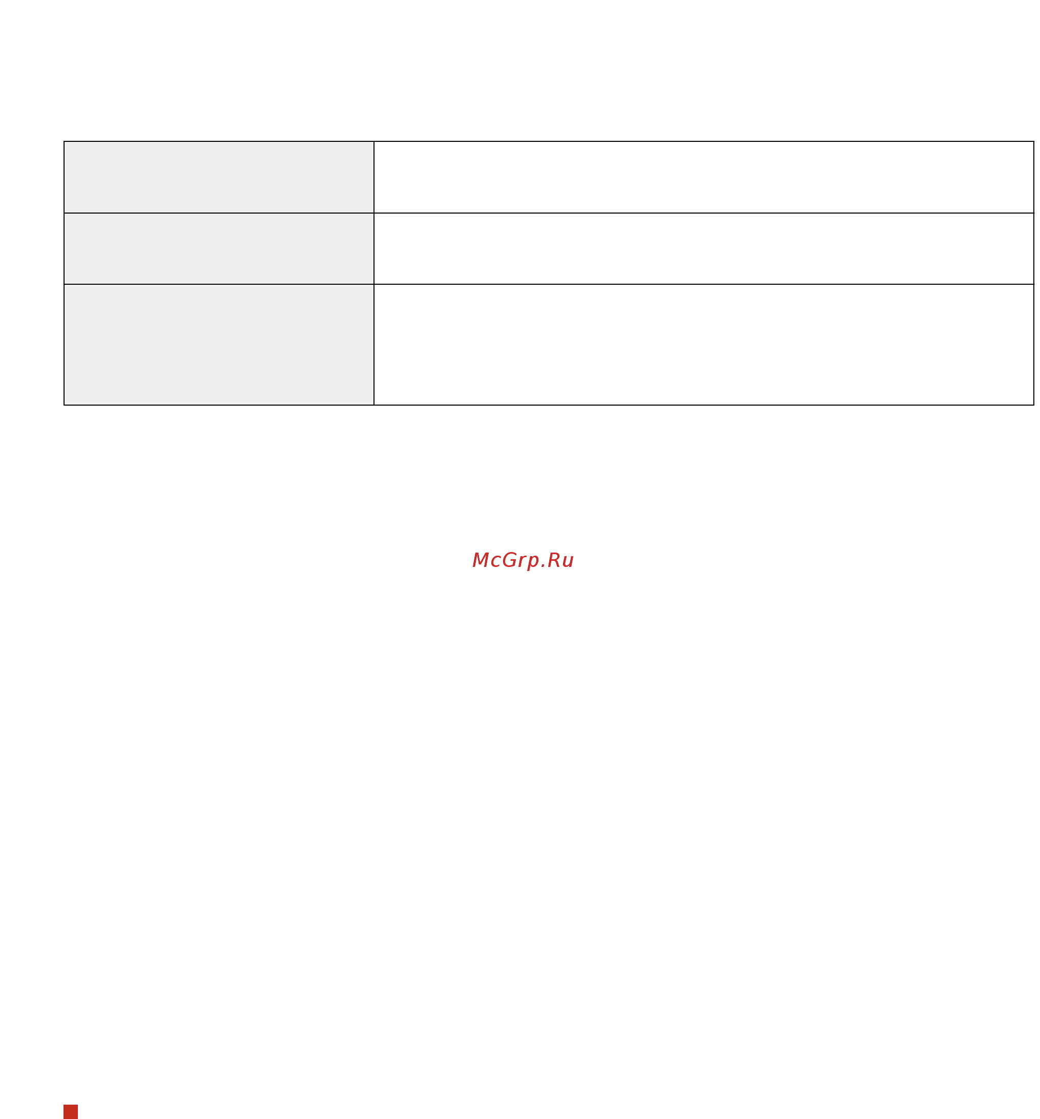 Canon i-SENSYS MF515x [525/950] Регистрация сервера аутентификации