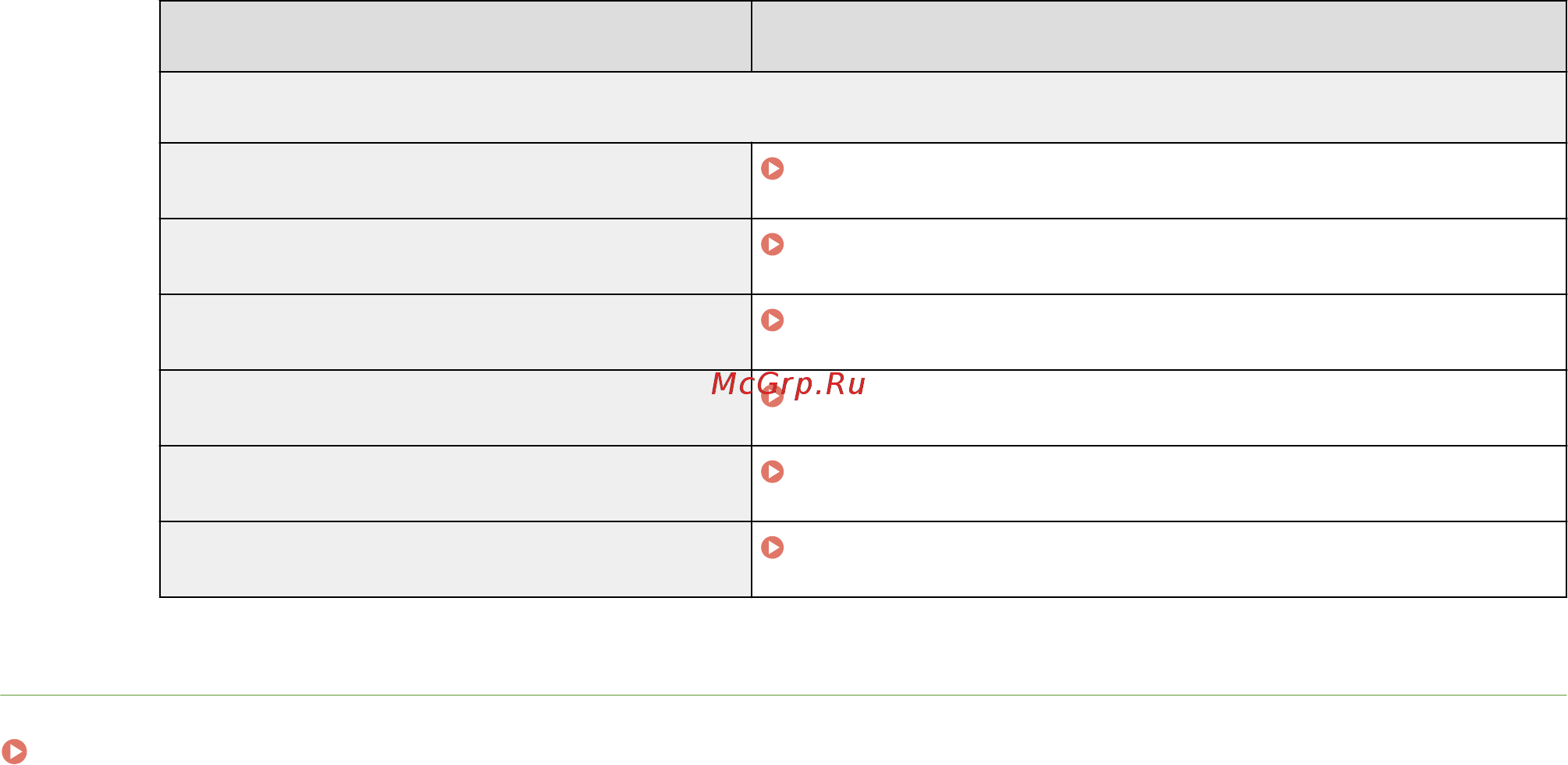 Canon i-SENSYS MF515x [648/950] Экраны удаленного ип p 627