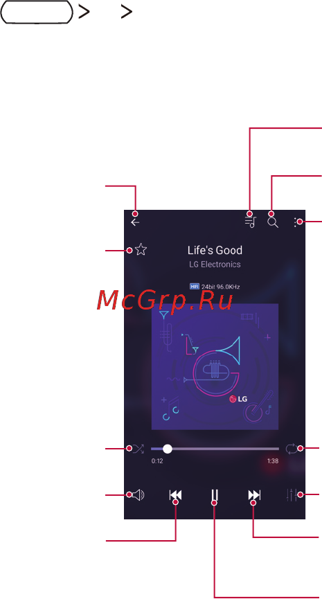 LG X venture Black (M710DS) [83/134] Вы можете воспроизводить и управлять песнями и музыкальными альбомами