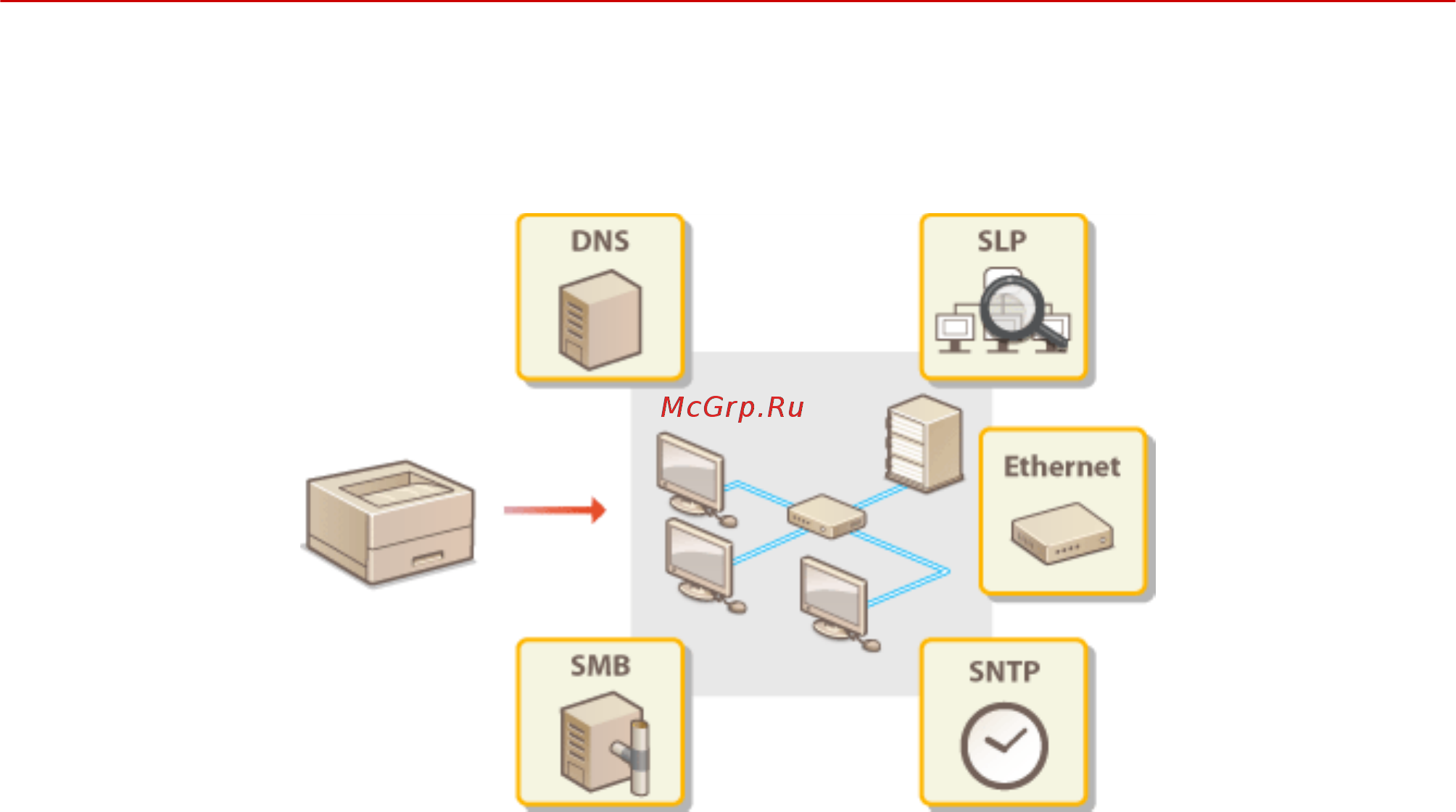 Canon i-SENSYS LBP312x [222/860] Настройка аппарата для сетевой среды
