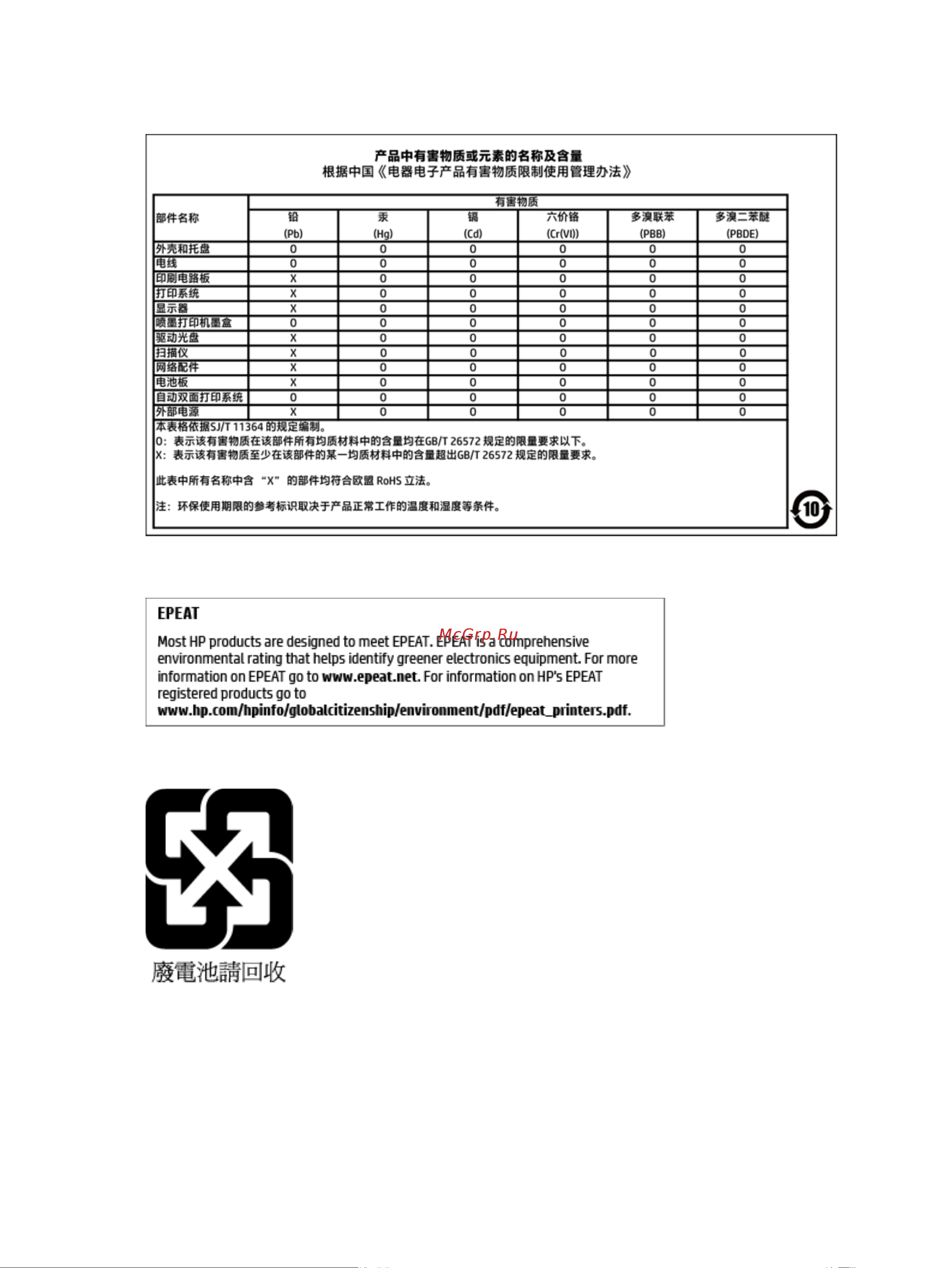 HP OfficeJet Pro 6960 J7K33A Инструкция по эксплуатации онлайн [179/188] 649303
