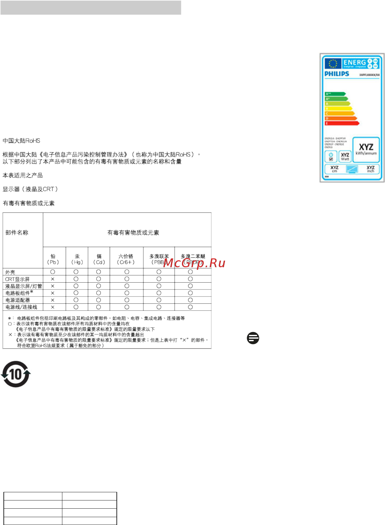 Philips 243V5LHAB5/01 Инструкция по эксплуатации онлайн [31/43] 243586