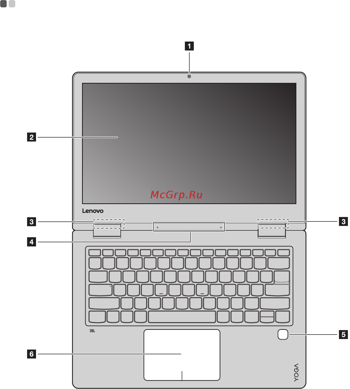 Lenovo Yoga 720-13IKBR 81C30066RK [5/41] Глава 1 общий обзор компьютера