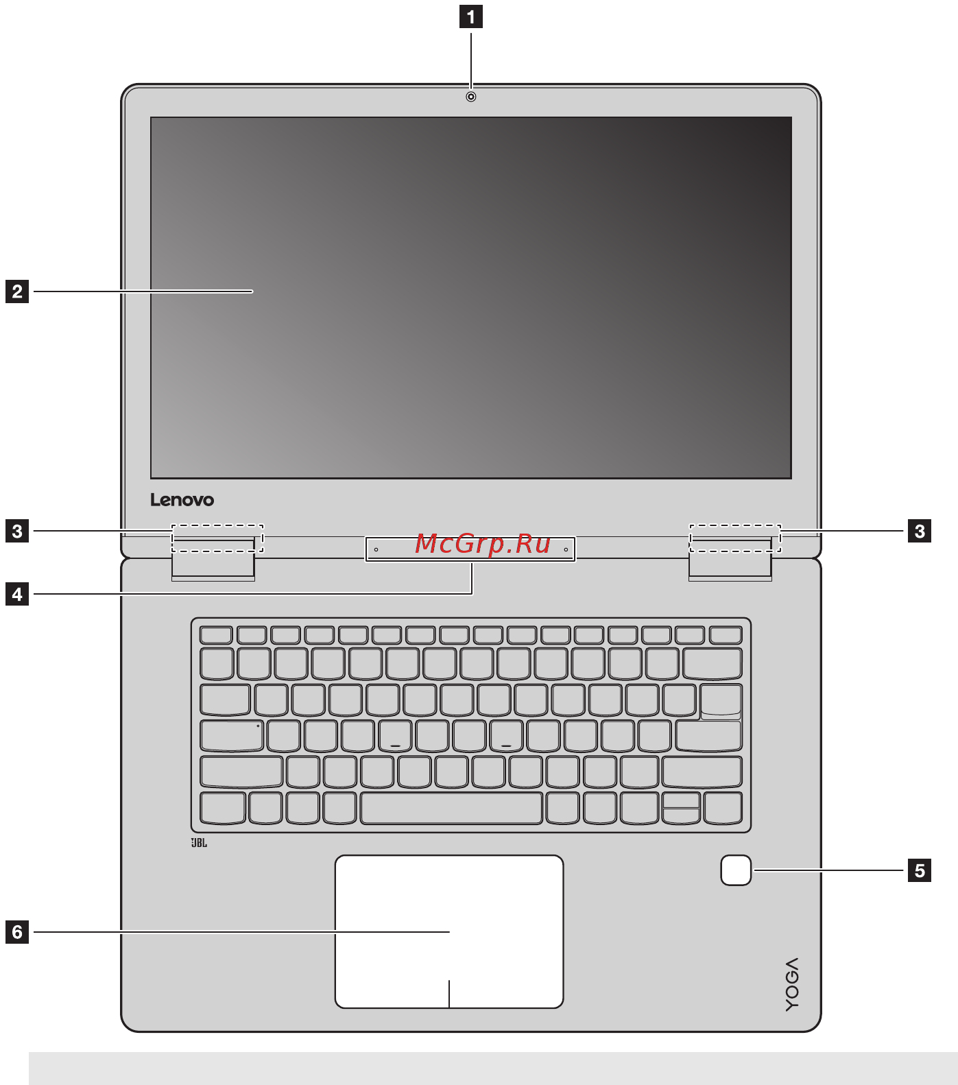 Lenovo Yoga 720-13IKBR 81C30066RK [6/41] Lenovo yoga 720 15ikb