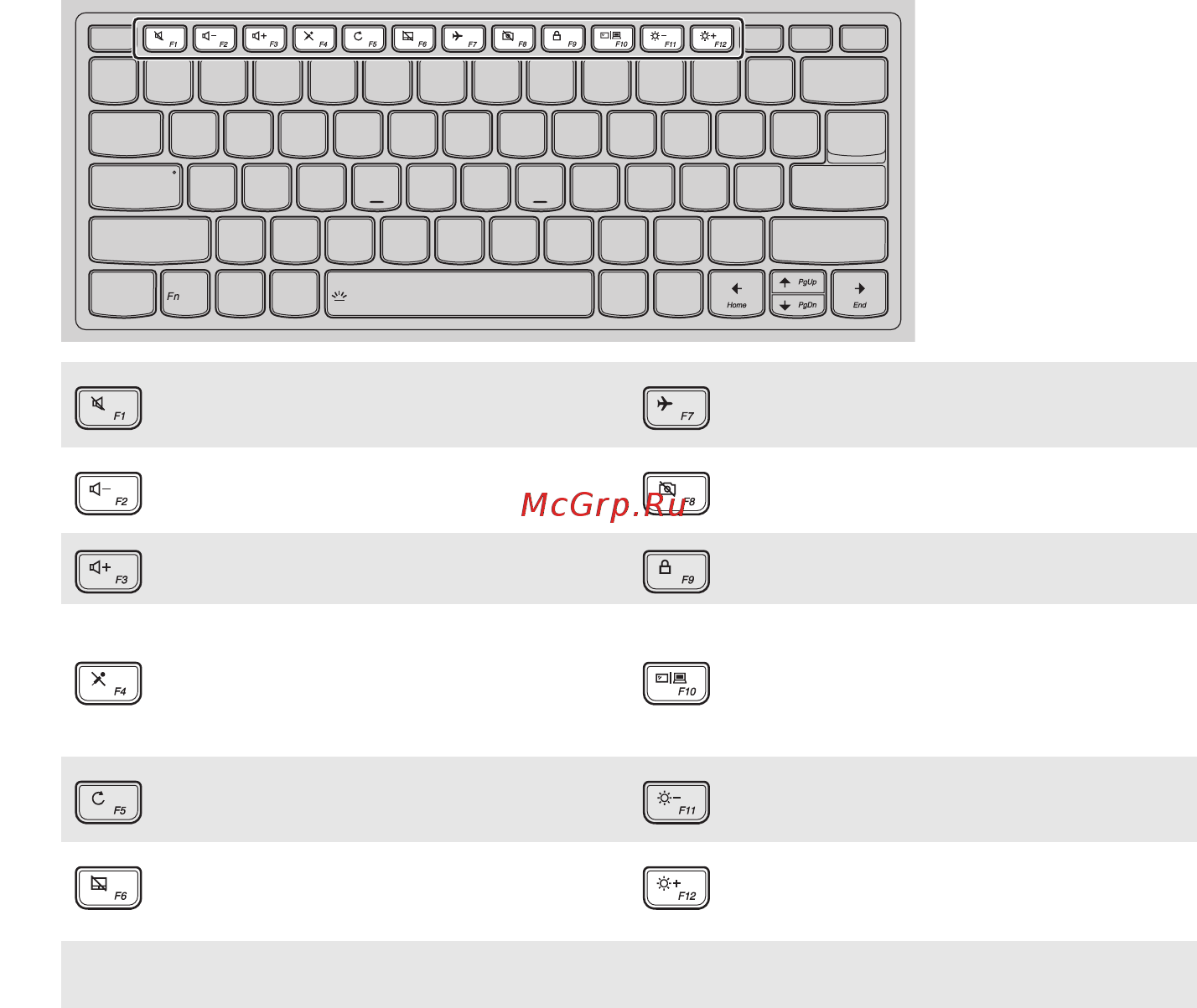 Lenovo Yoga 720-13IKBR 81C30066RK [9/41] Сочетания клавиш
