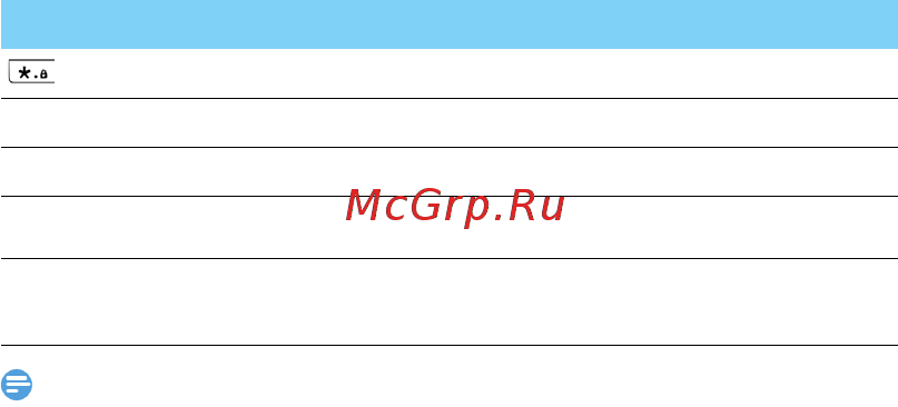Philips E106 Red [44/54] Керування контактами