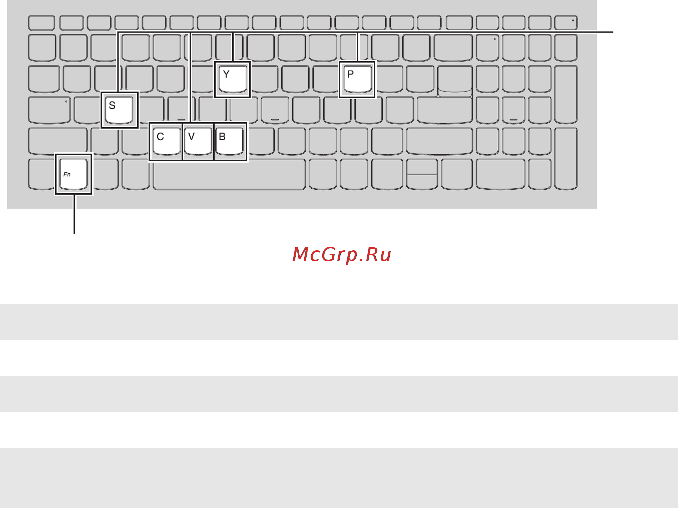 Lenovo IdeaPad 320-17AST (80XW0003RK) [8/40] Сочетания функциональных клавиш