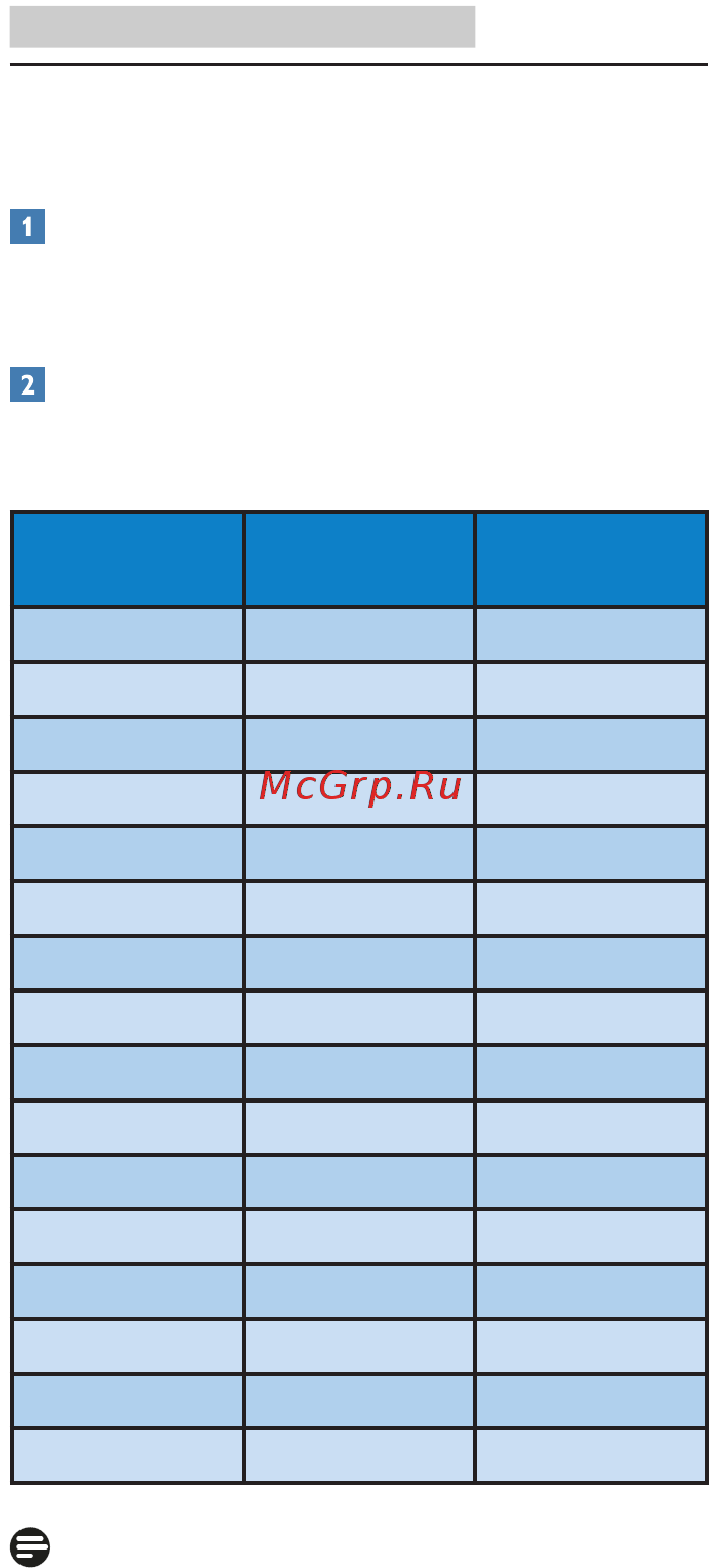 Philips 246V5LDSB/00 [17/27] Разрешение и стандартные