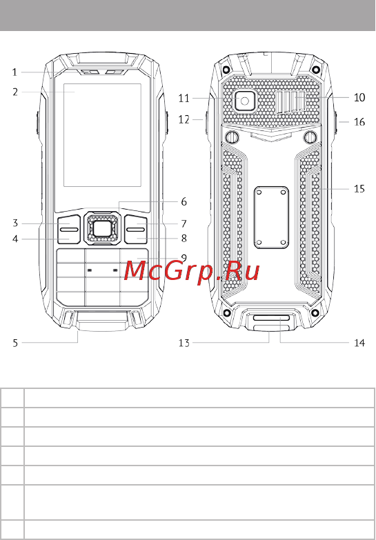 Texet TM-515R Black Red [10/43] Внешний вид телефона
