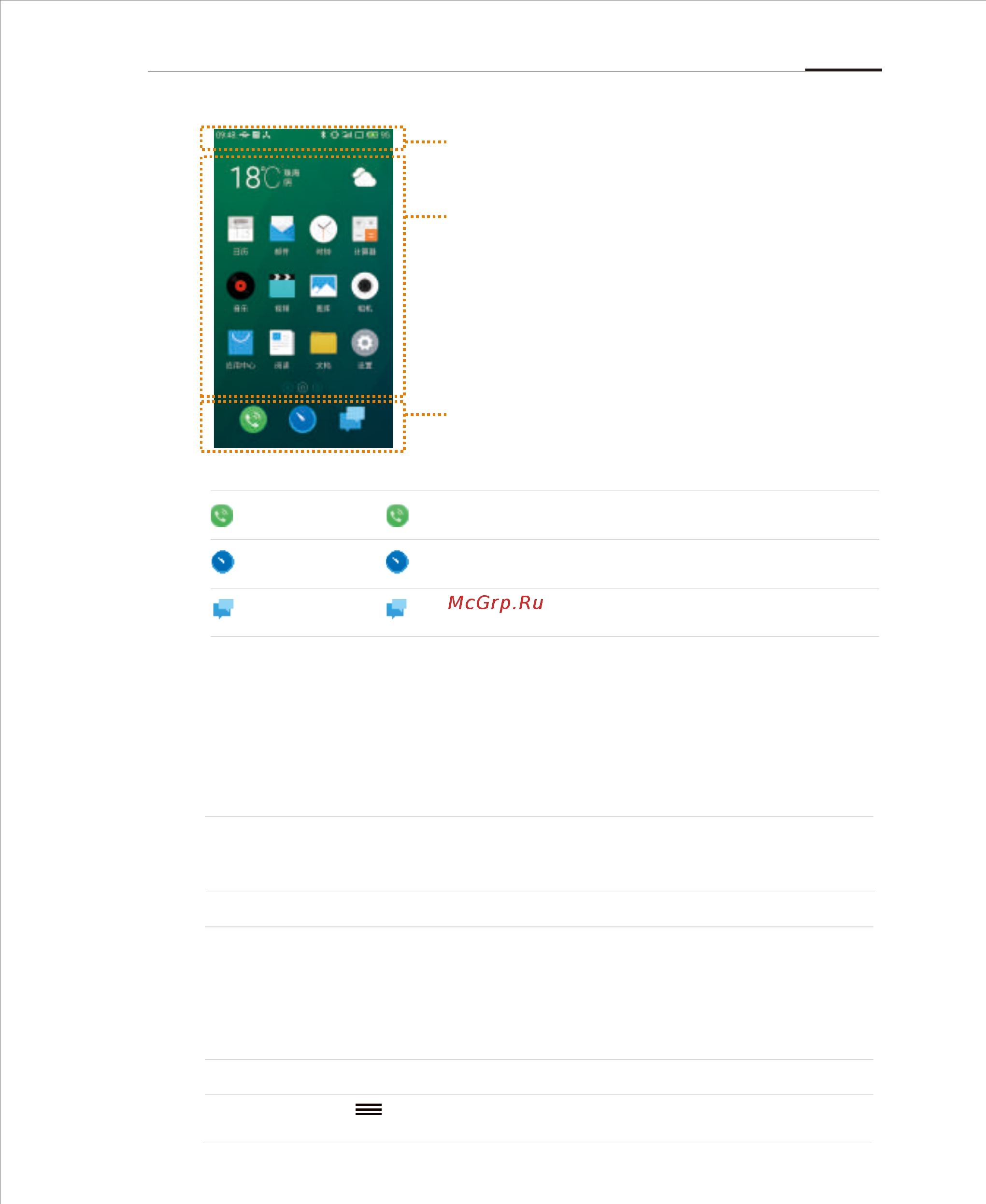 Meizu M5С Dual Sim 16Gb Red [18/75] В статус баре отображаются дата уведомления например новое письмо напоминание из календаря будильник текущий режим приема сигнала связи режим полета и другое сила приема сигнала связи заряд аккумулятора и время