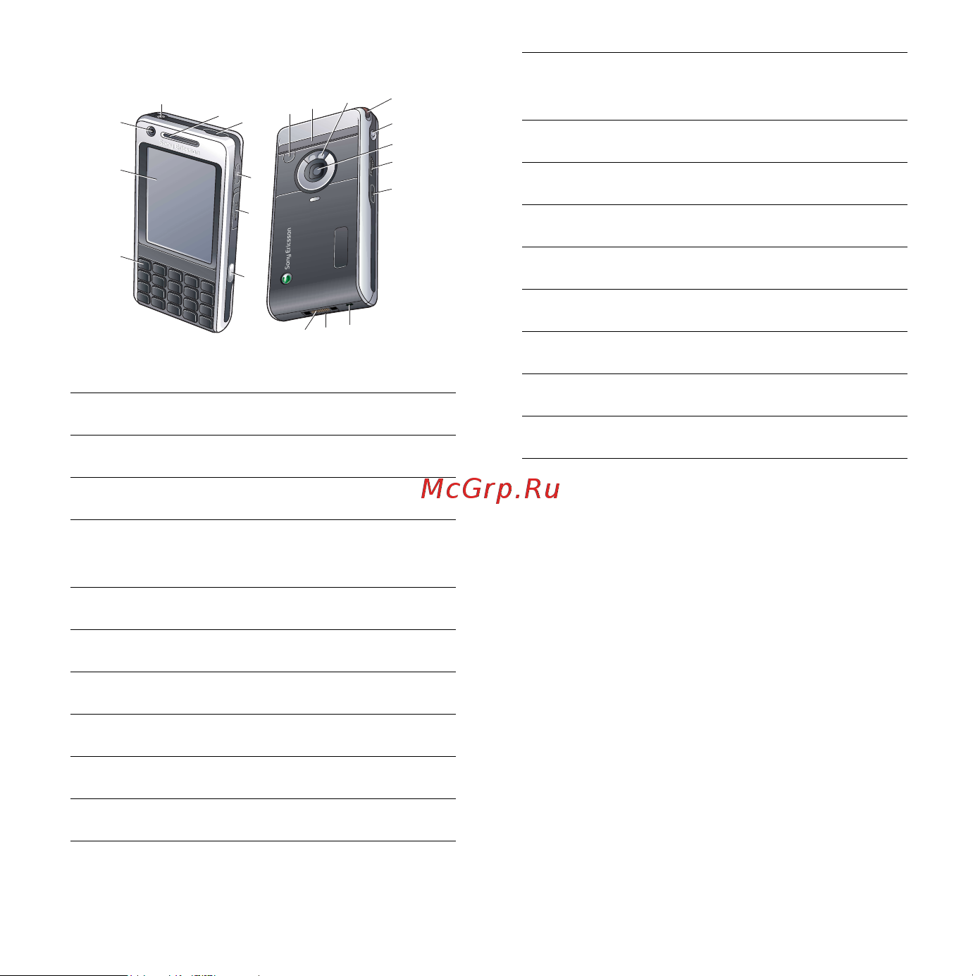 SonyEricsson P1i Silver [8/79] Обзор телефона