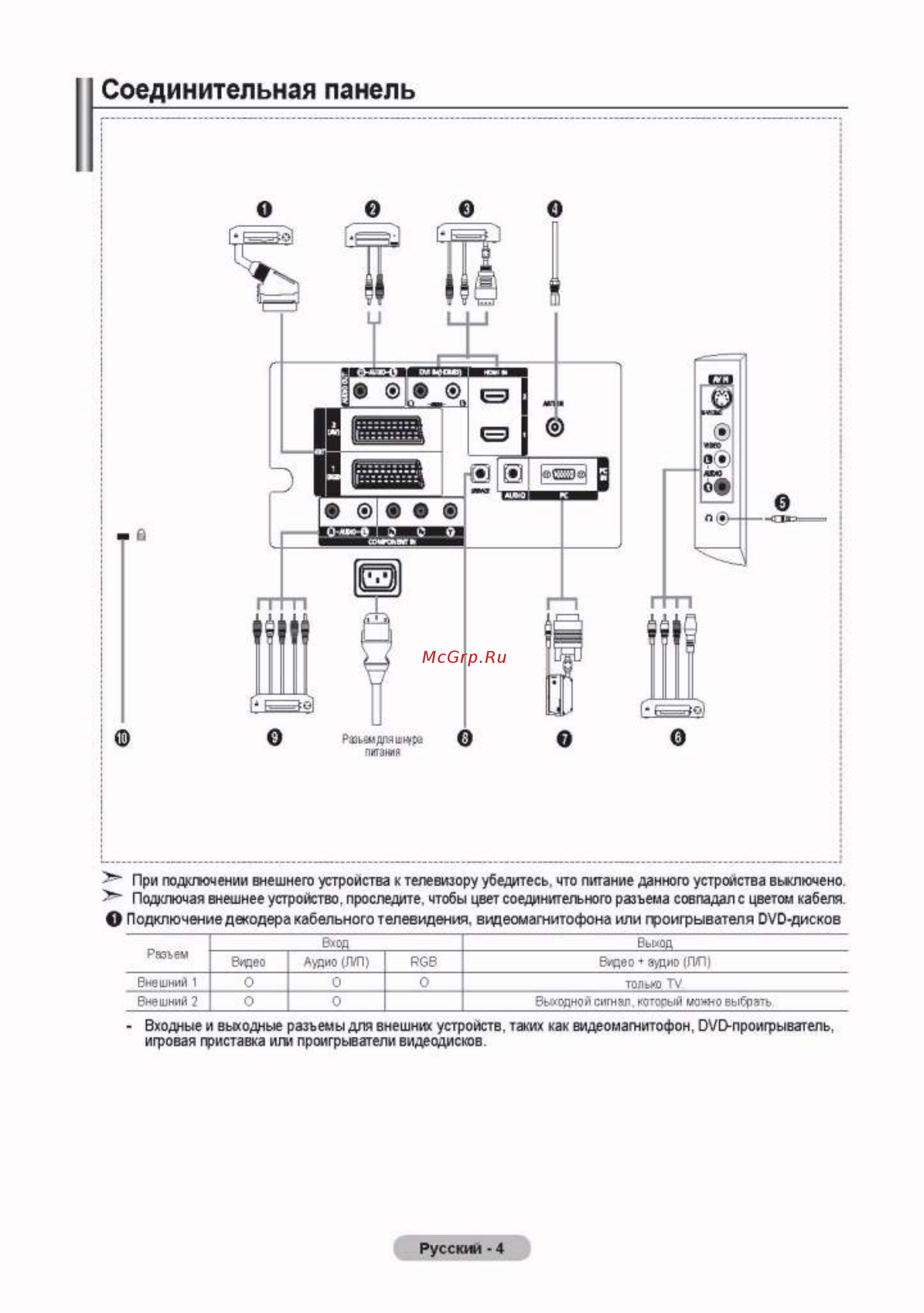 Samsung LE-37 S81 B [6/43] Соединительная панель
