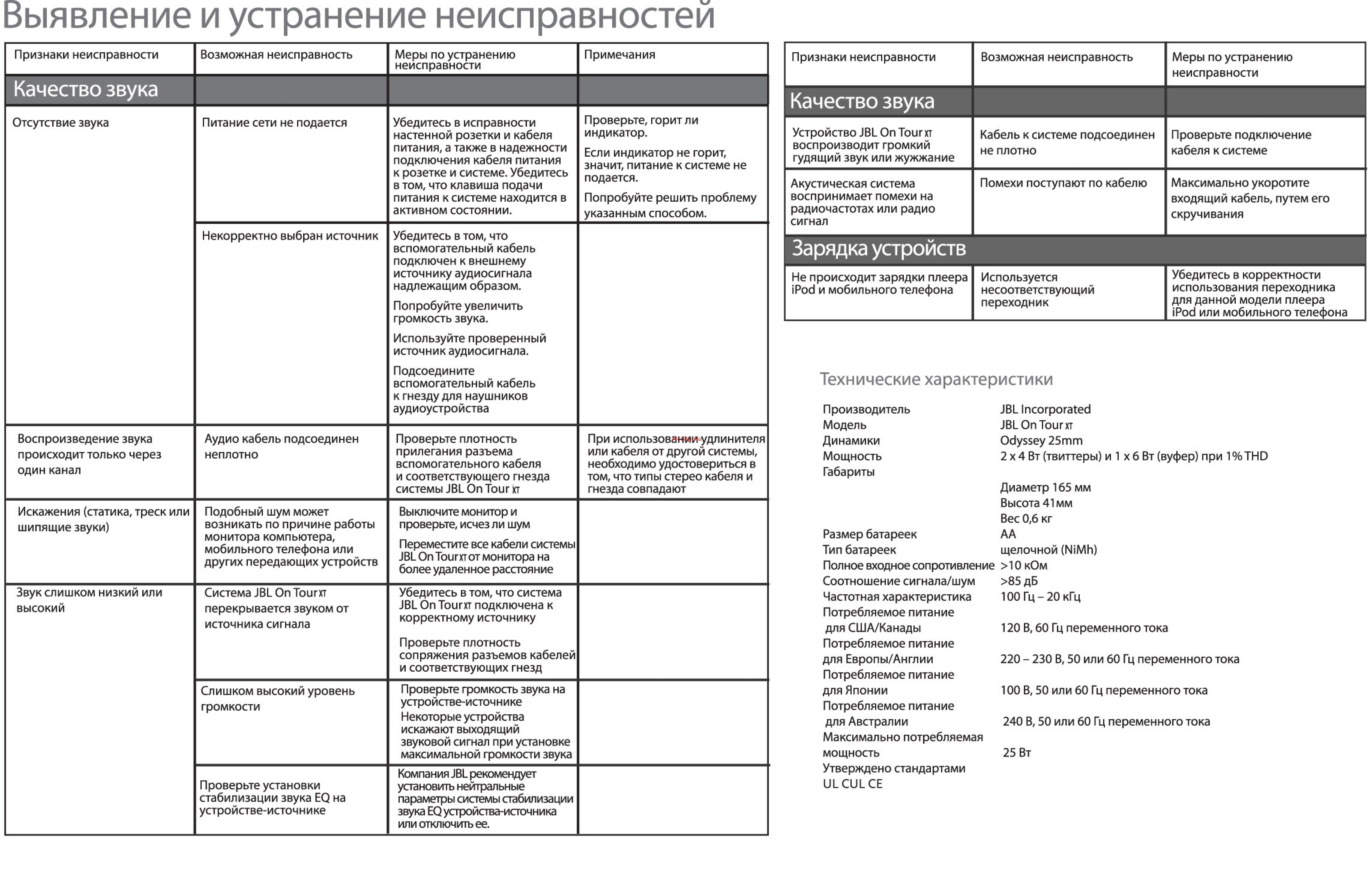 JBL ON TOUR XT B [4/4] Технические характеристики