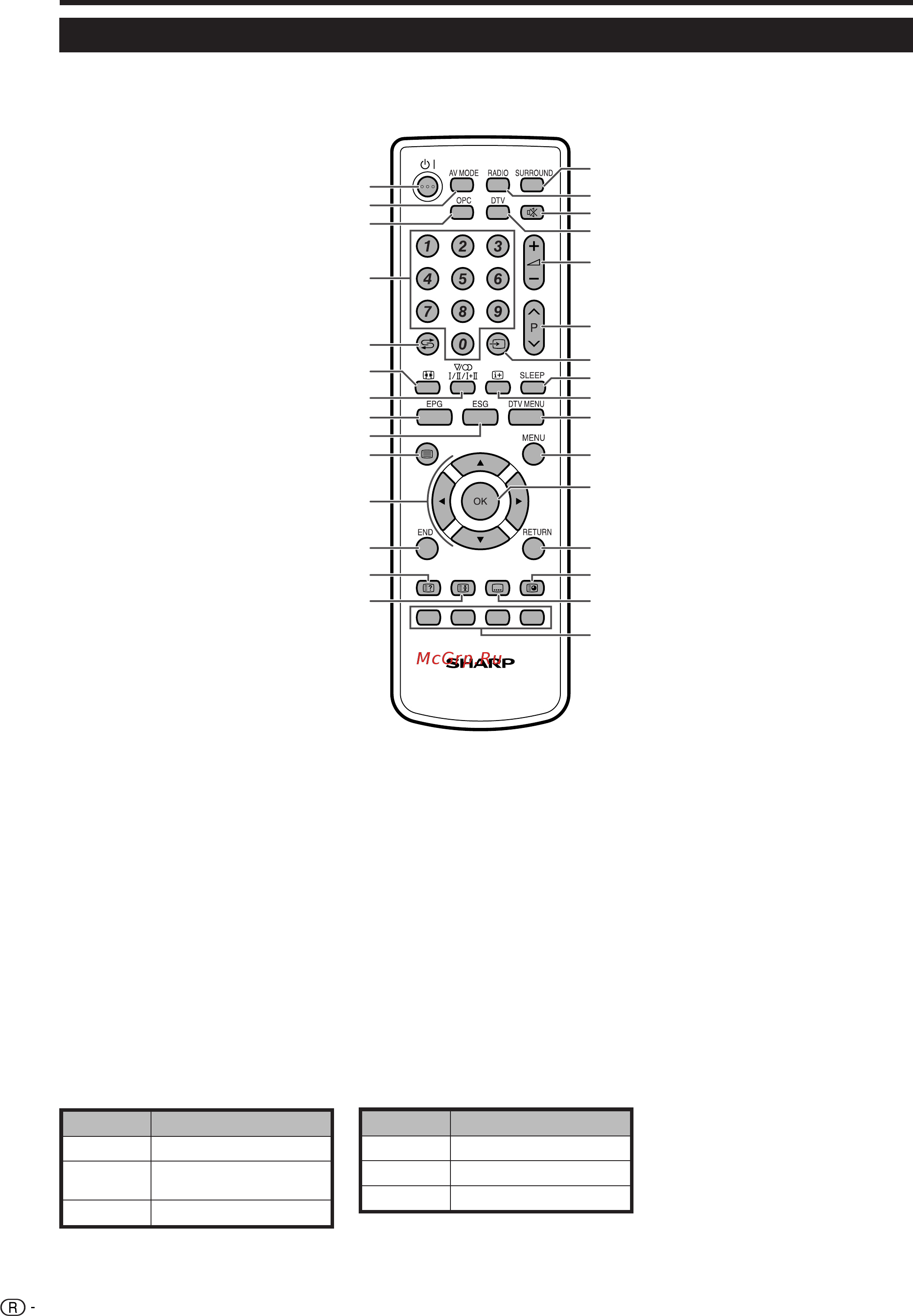 Sharp LC-32 ST1 RUA [8/40] Использование кнопки