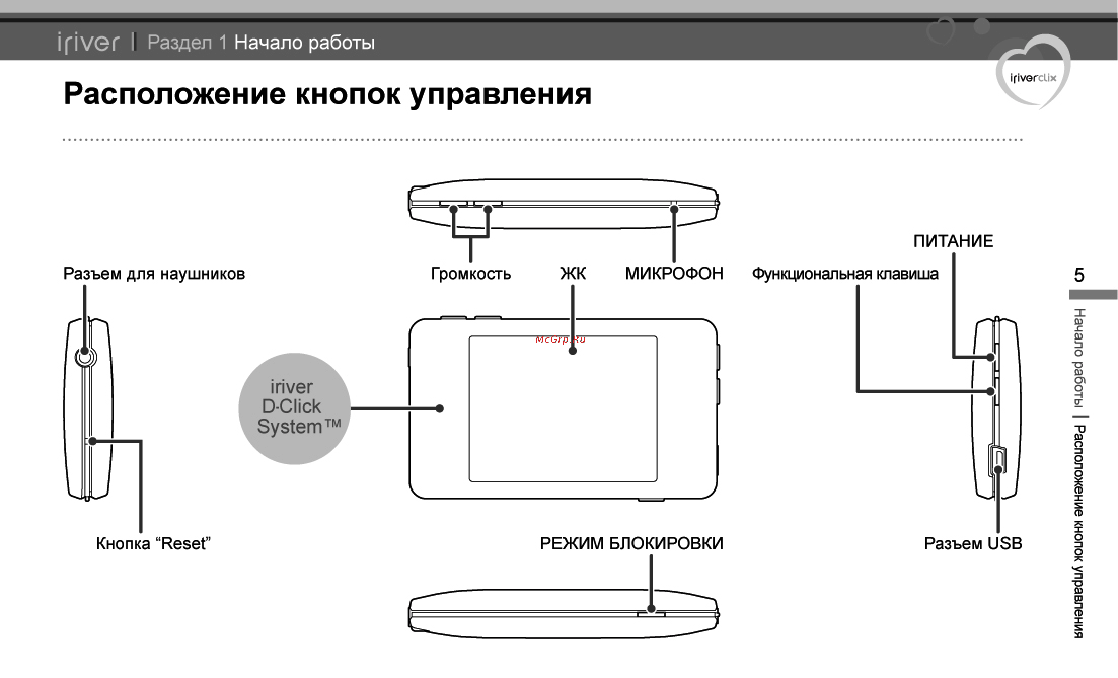 Iriver U-20(4Gb) Bl [6/45] Расположение кнопок управления