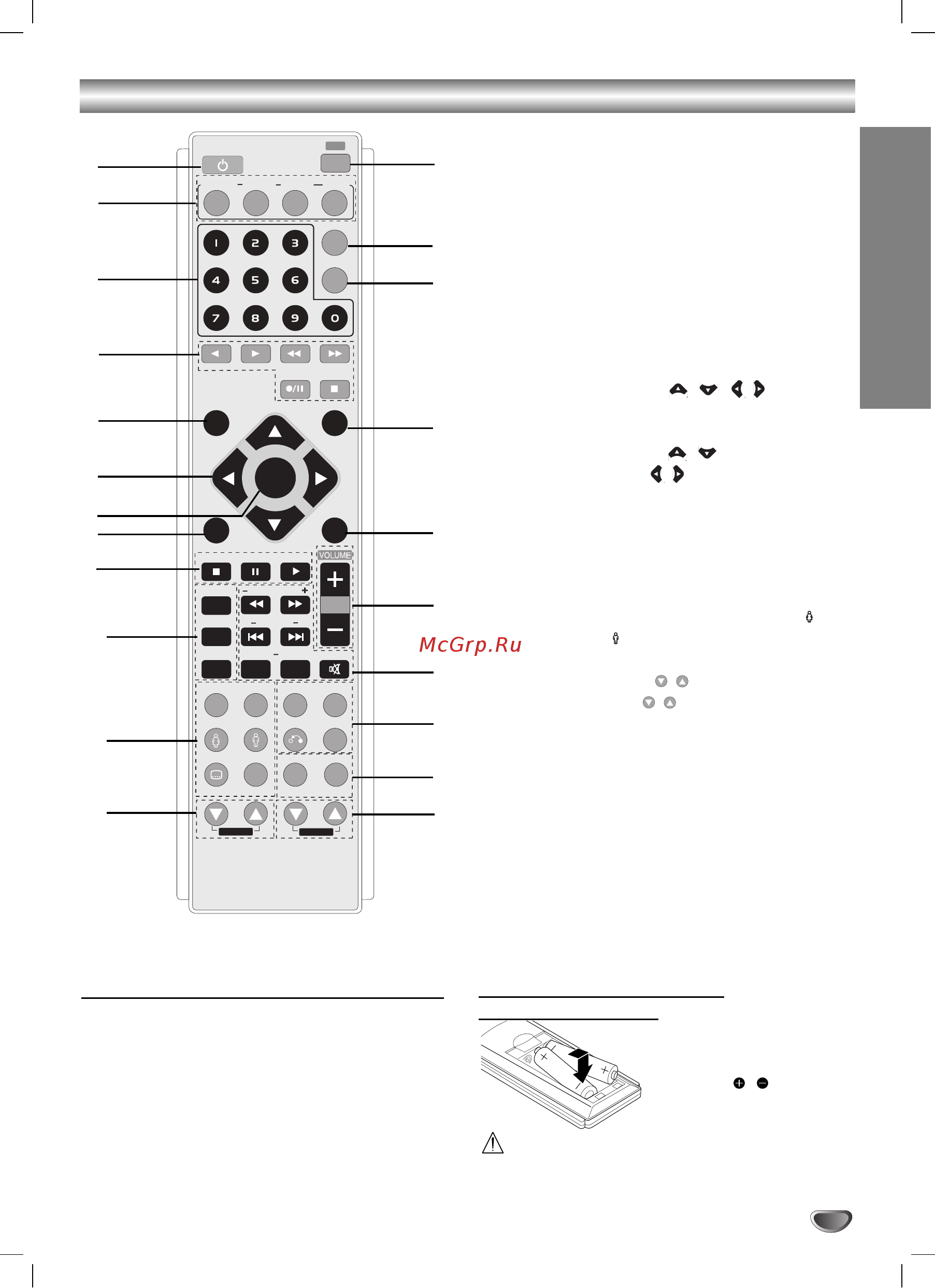 LG LF-K3960Q [5/34] Дистанционного управления