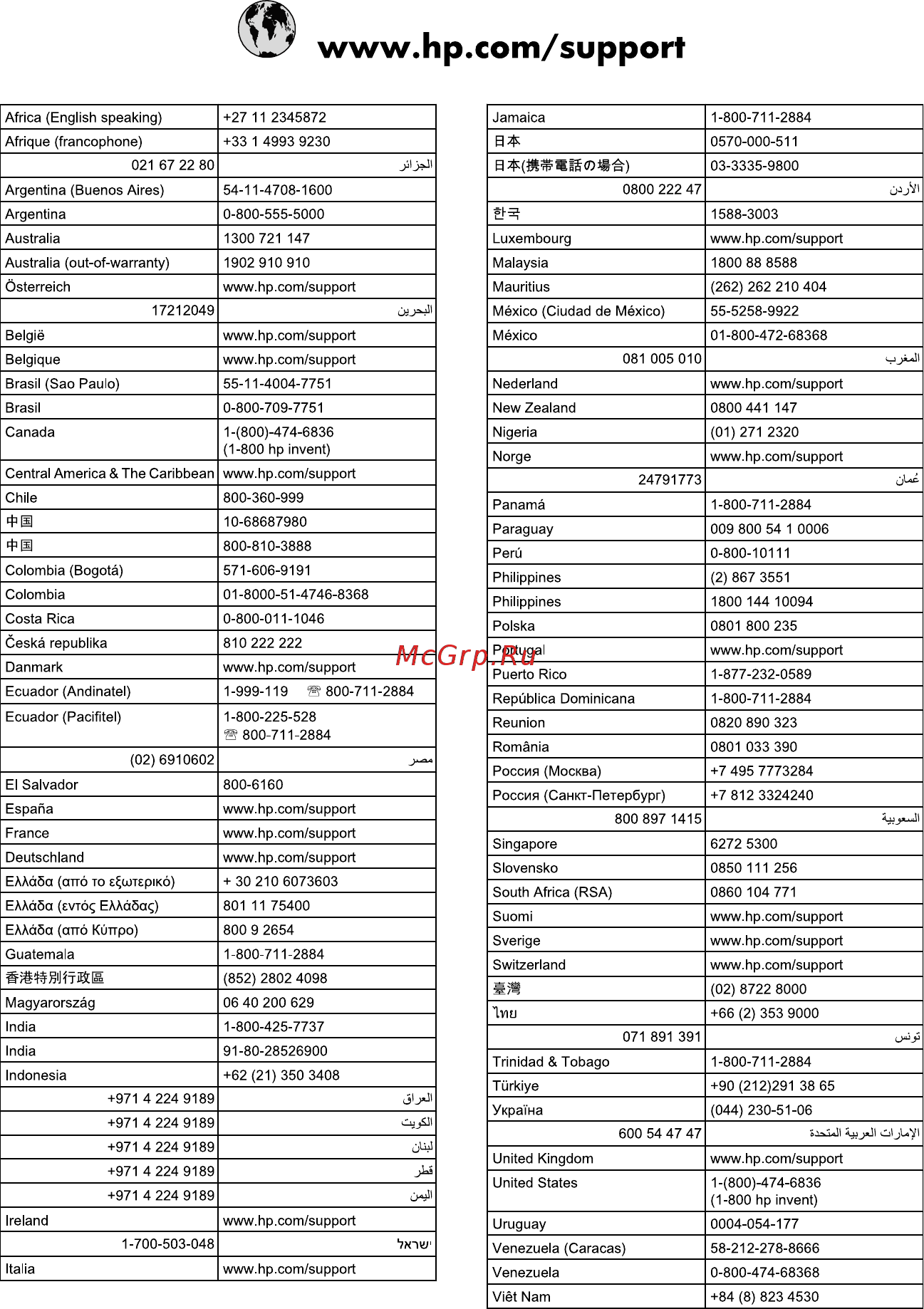 HP Photosmart C4283 Инструкция по эксплуатации онлайн [43/52] 244513
