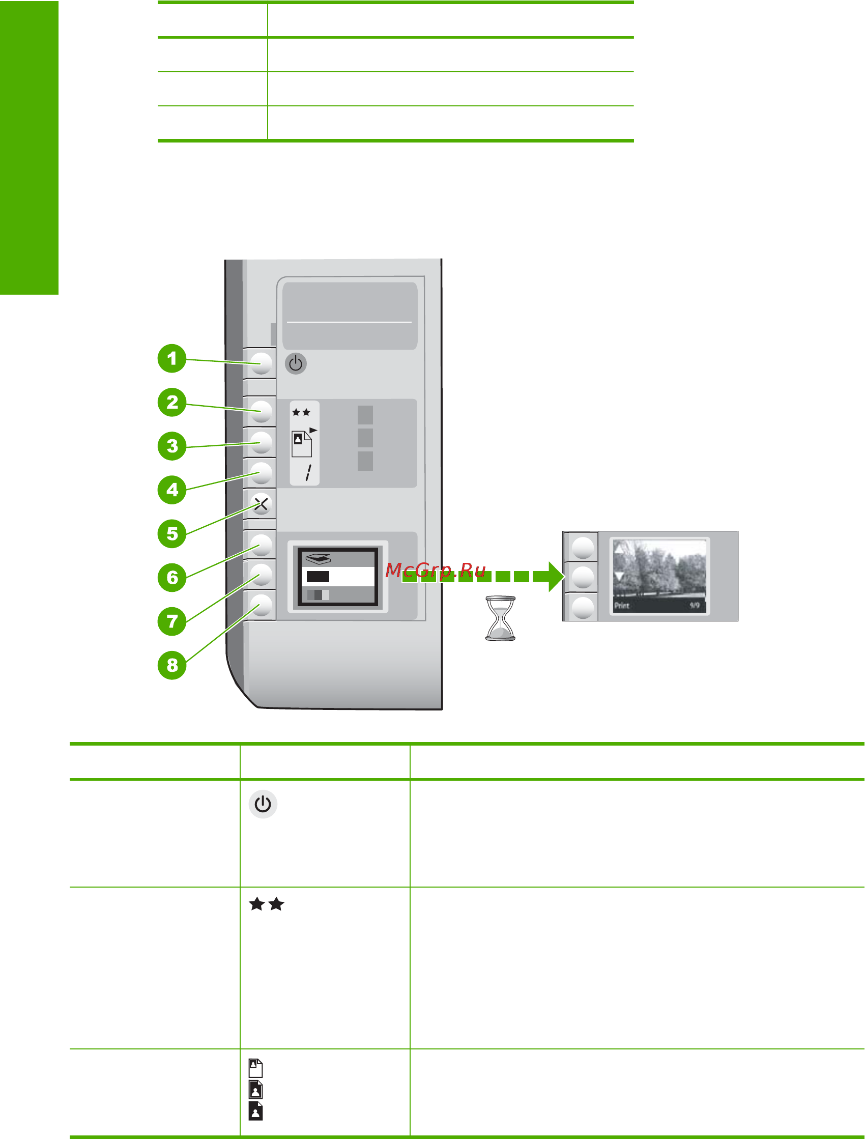 HP Photosmart C4283 [6/52] Кнопки панели управления