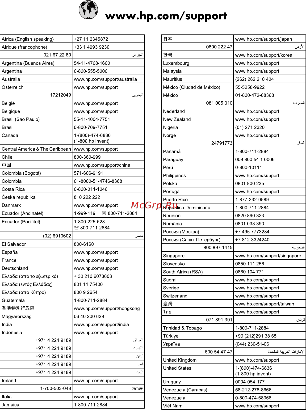 HP Photosmart C5283 Инструкция по эксплуатации онлайн [60/60] 244514