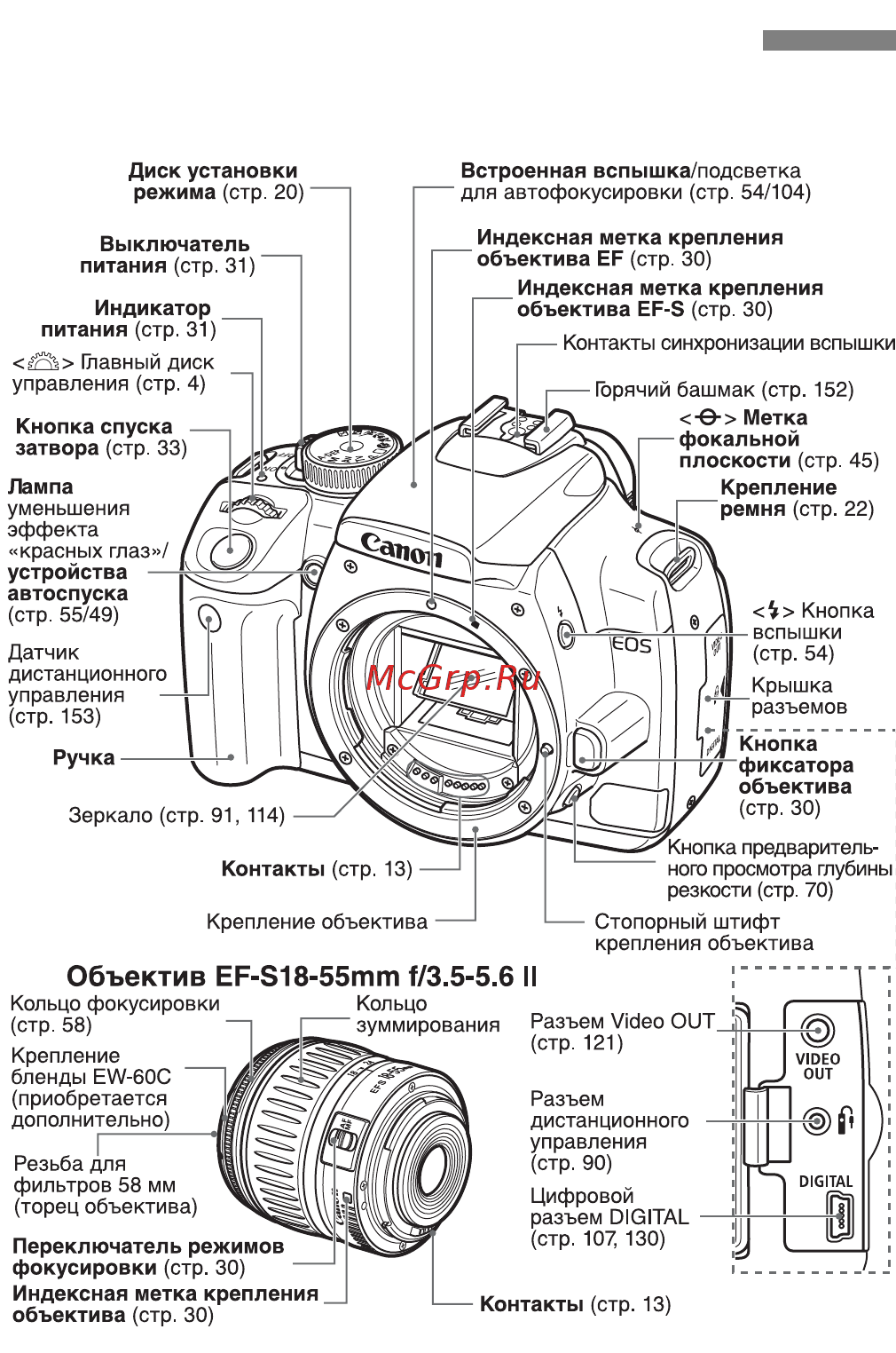 Canon EOS 400D Body [16/180] Элементы камеры и их назначение