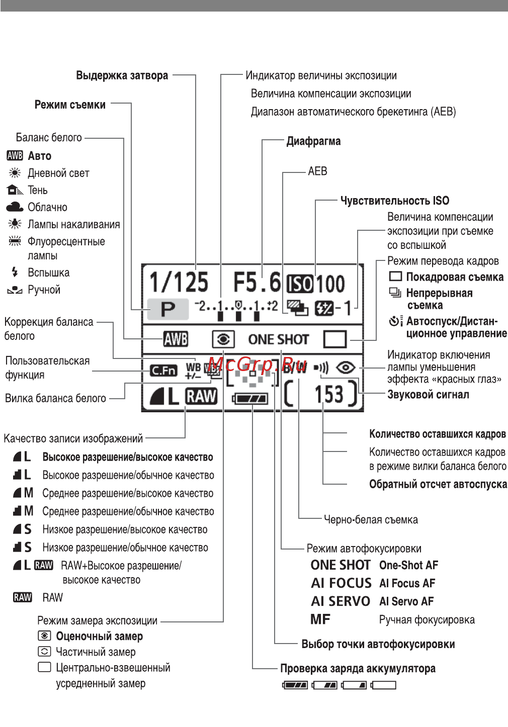 Canon EOS 400D Body [18/180] Экран установок камеры