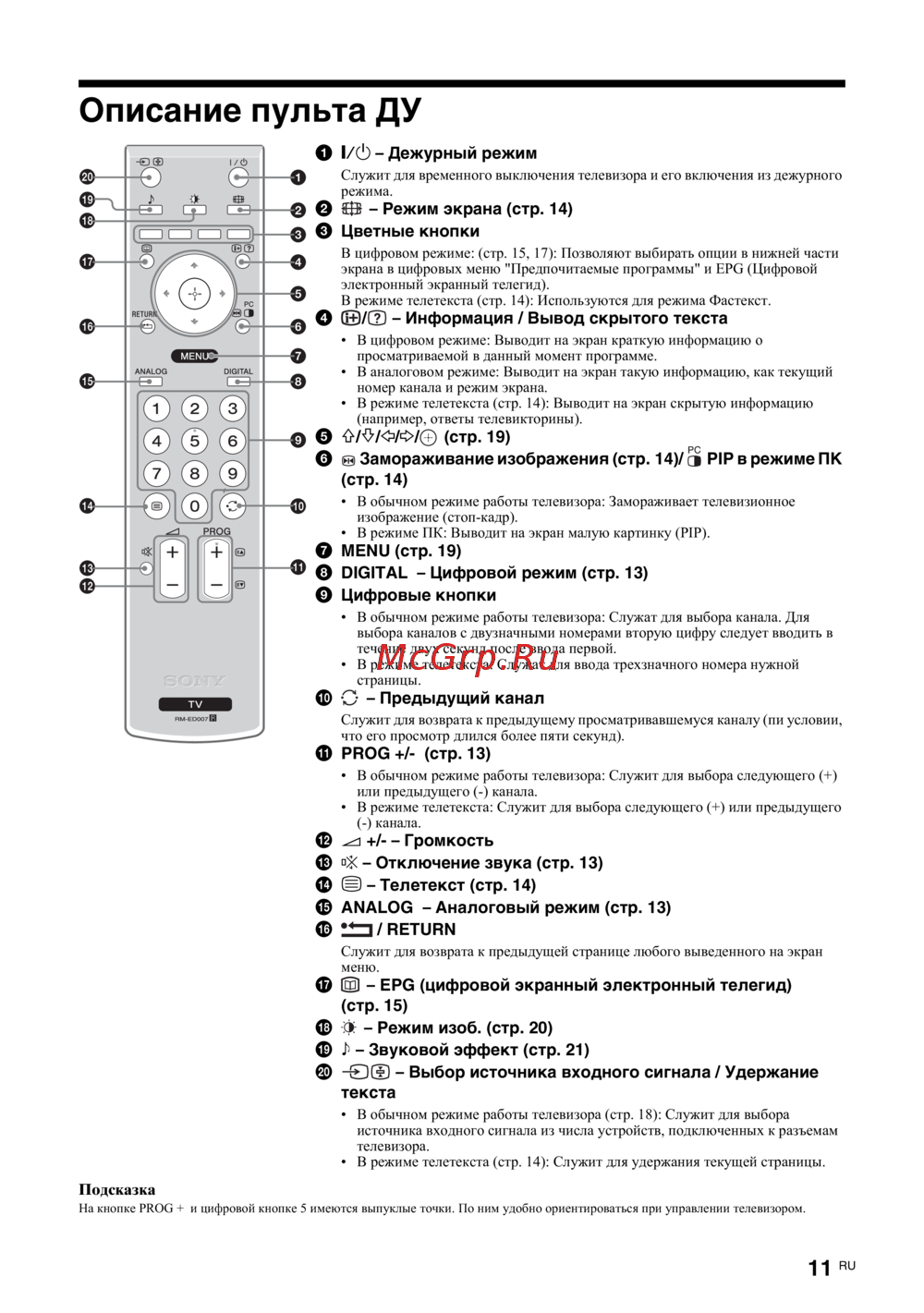 Sony KDL-20 S2030 K