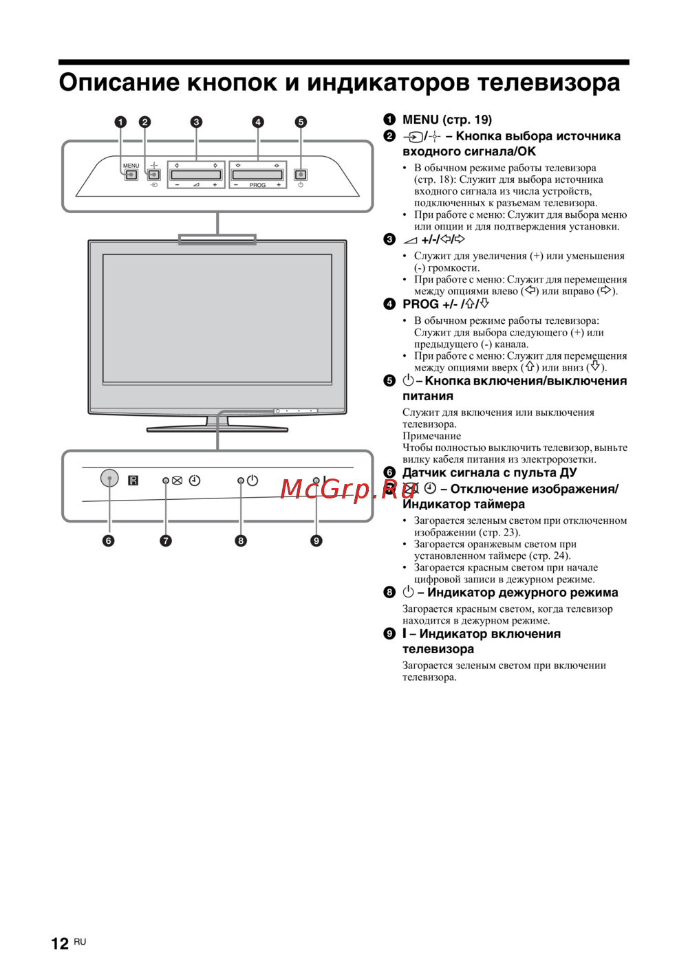 Sony KDL-20 S2030 K
