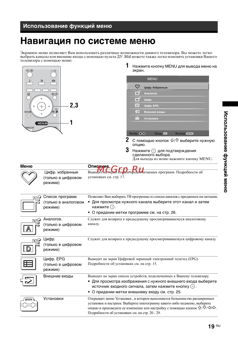 Sony KDL-20 S2030 K