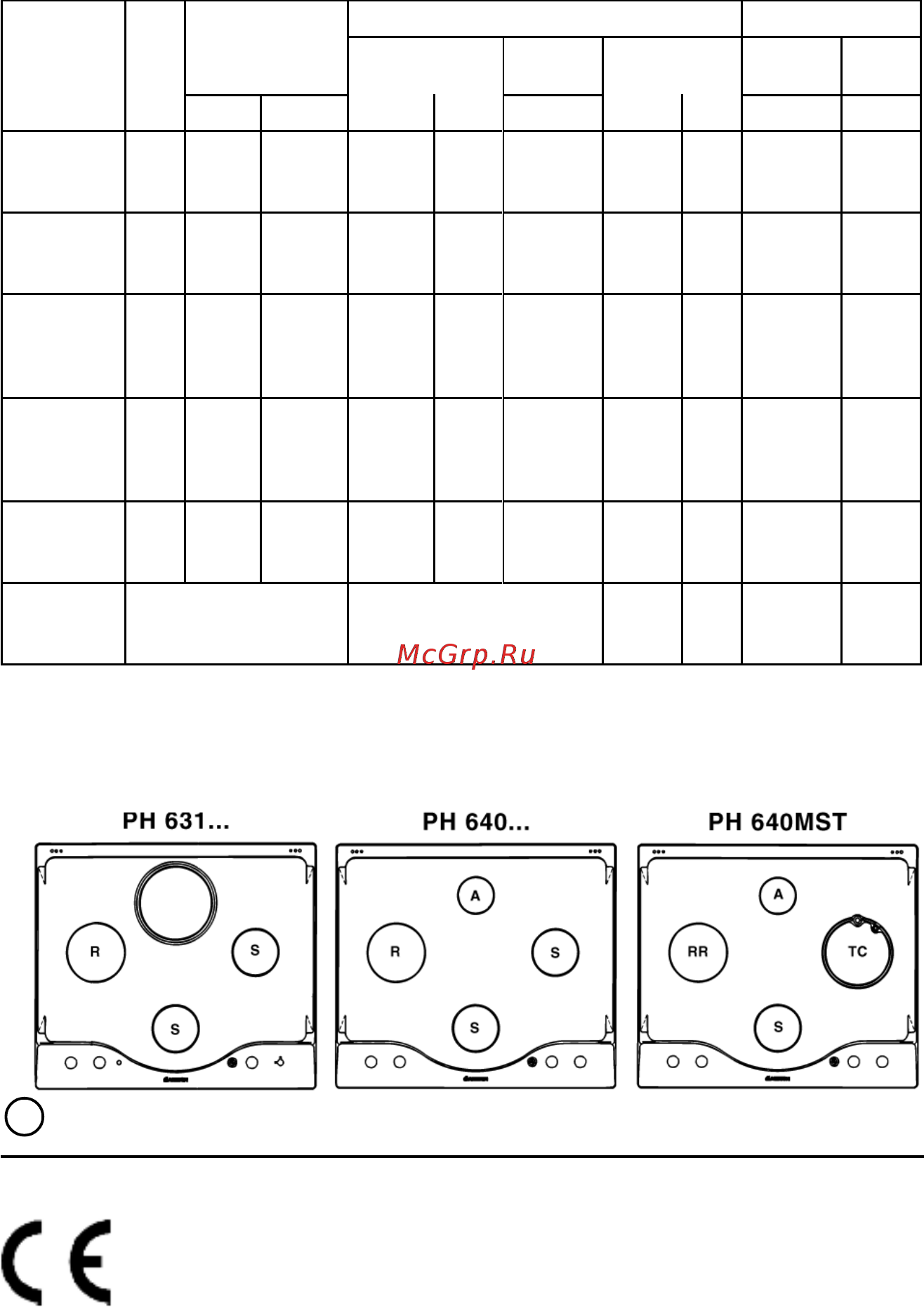 Ariston PH640 MST AVR [12/23] Характеристики горелок и жиклеров