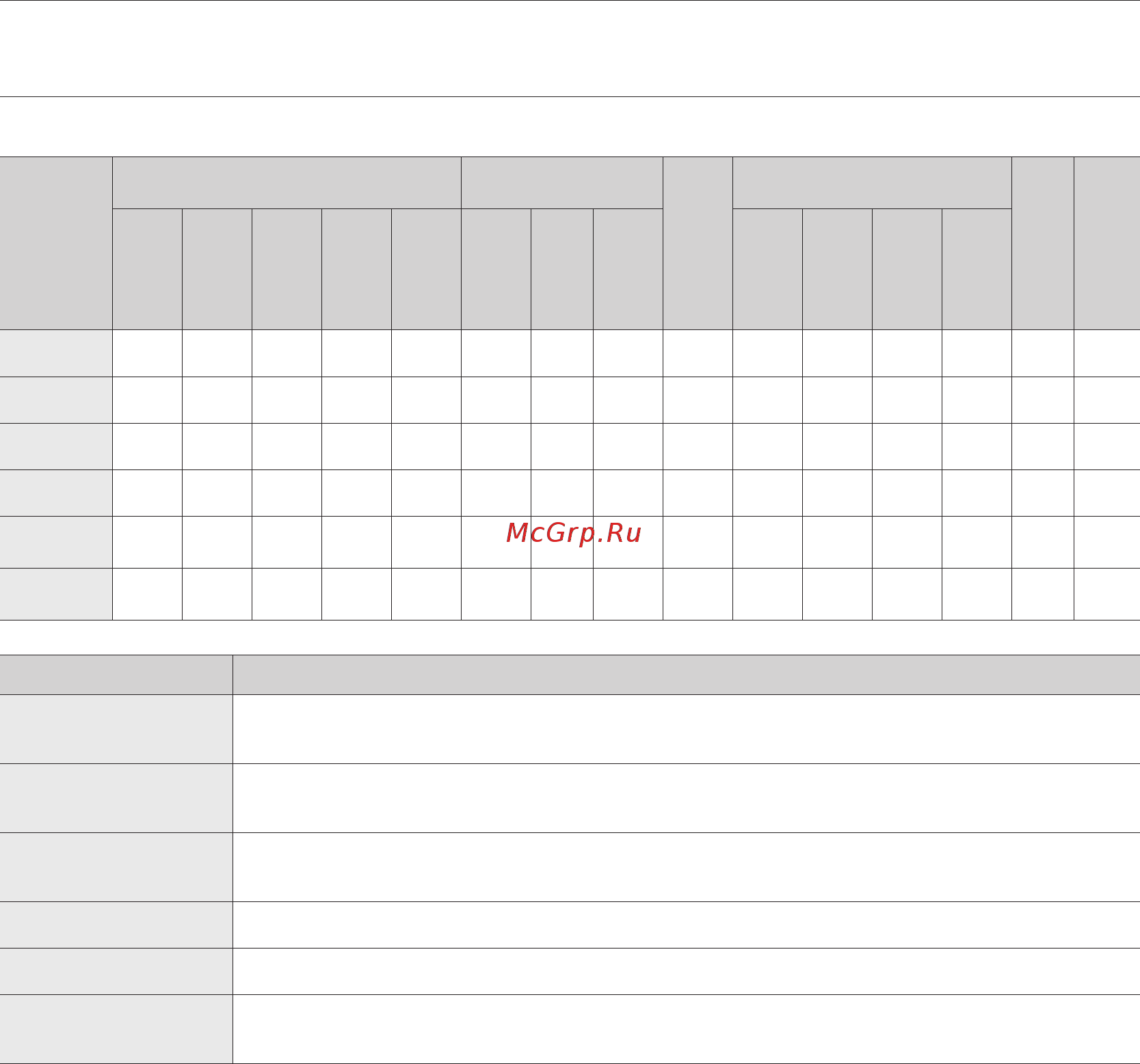 Samsung WF 7602 SAV [16/20] Таблица программ