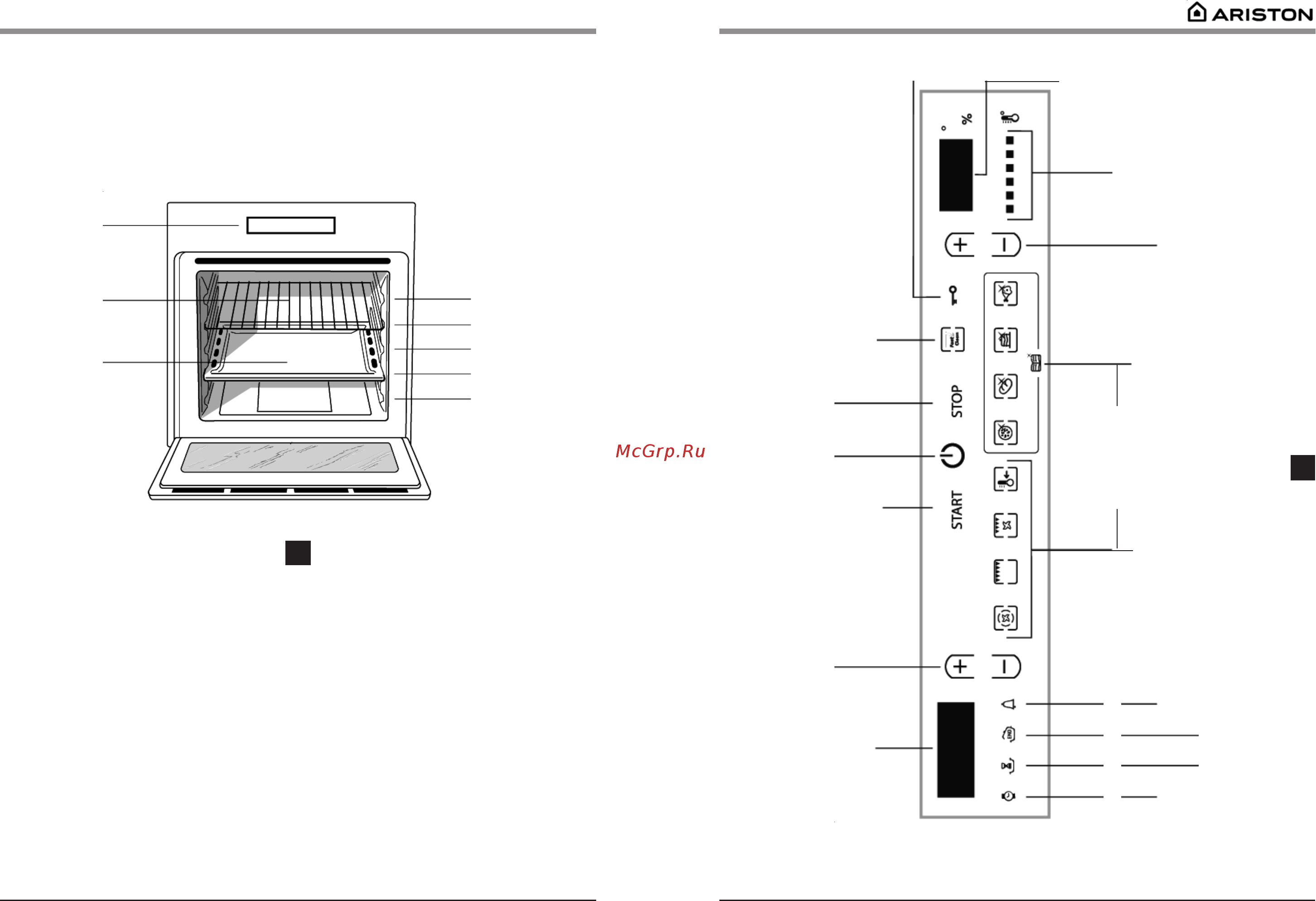 Hotpoint-Ariston FZ1022 IX [4/15] Писание оборудования ö