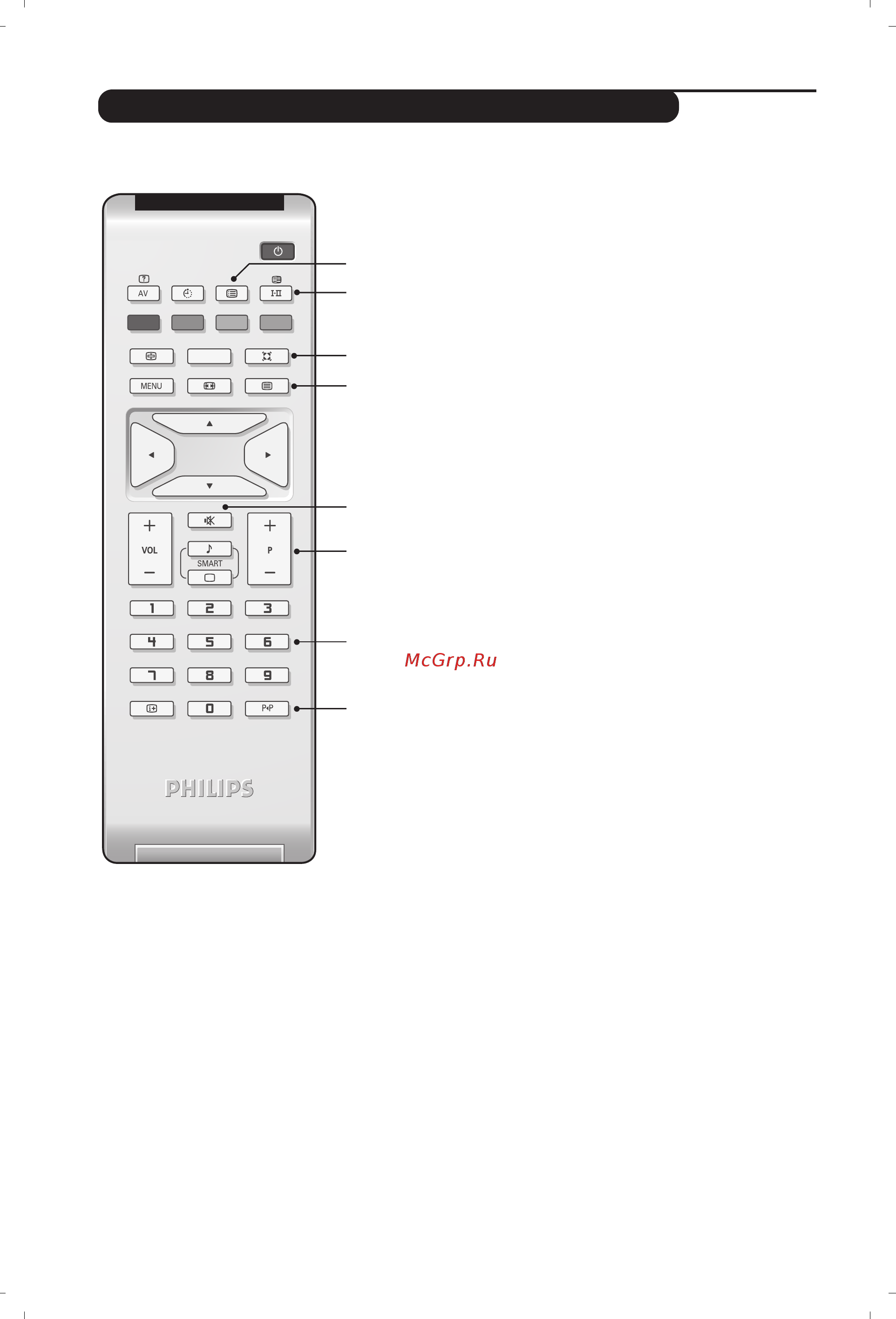 Philips 20 PFL 4102S/60 [10/24] Клавиши пульта дистанционного управления