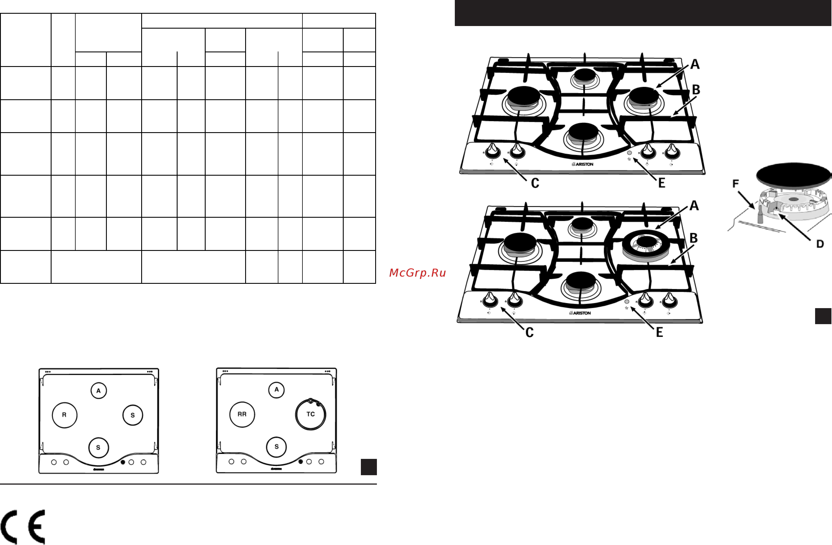 Hotpoint-Ariston CISPH640 MST0W [7/12] Описание