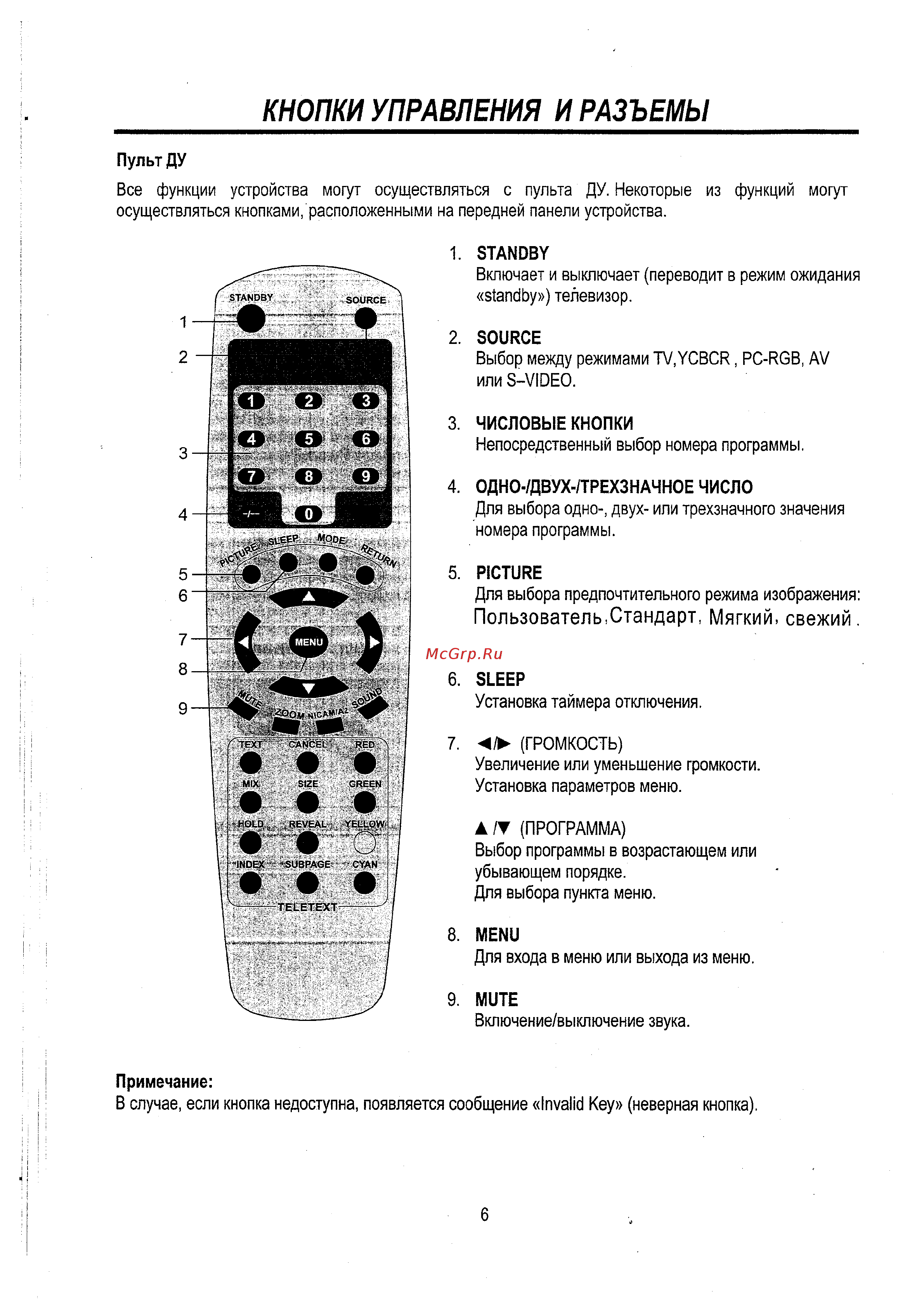Sitronics LCD 2033 [7/21] Кнoпкуi упpаbiiehilя и pа3ъemьi