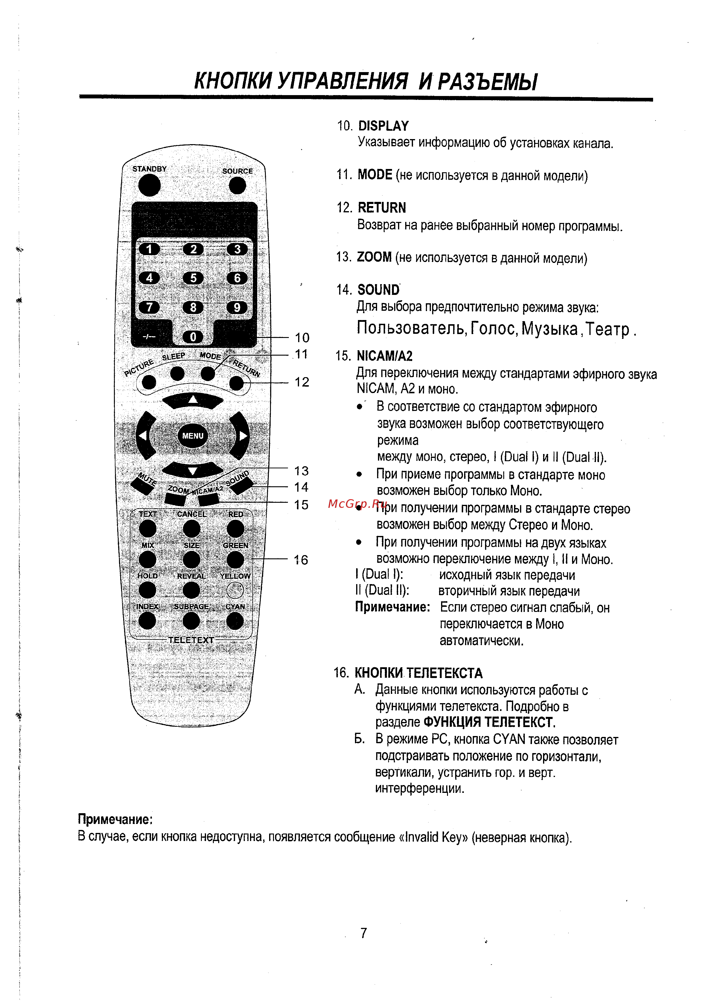 Sitronics LCD 2033 [8/21] Кhoriку yпpаbлehуiя 14 pa3ъemьi