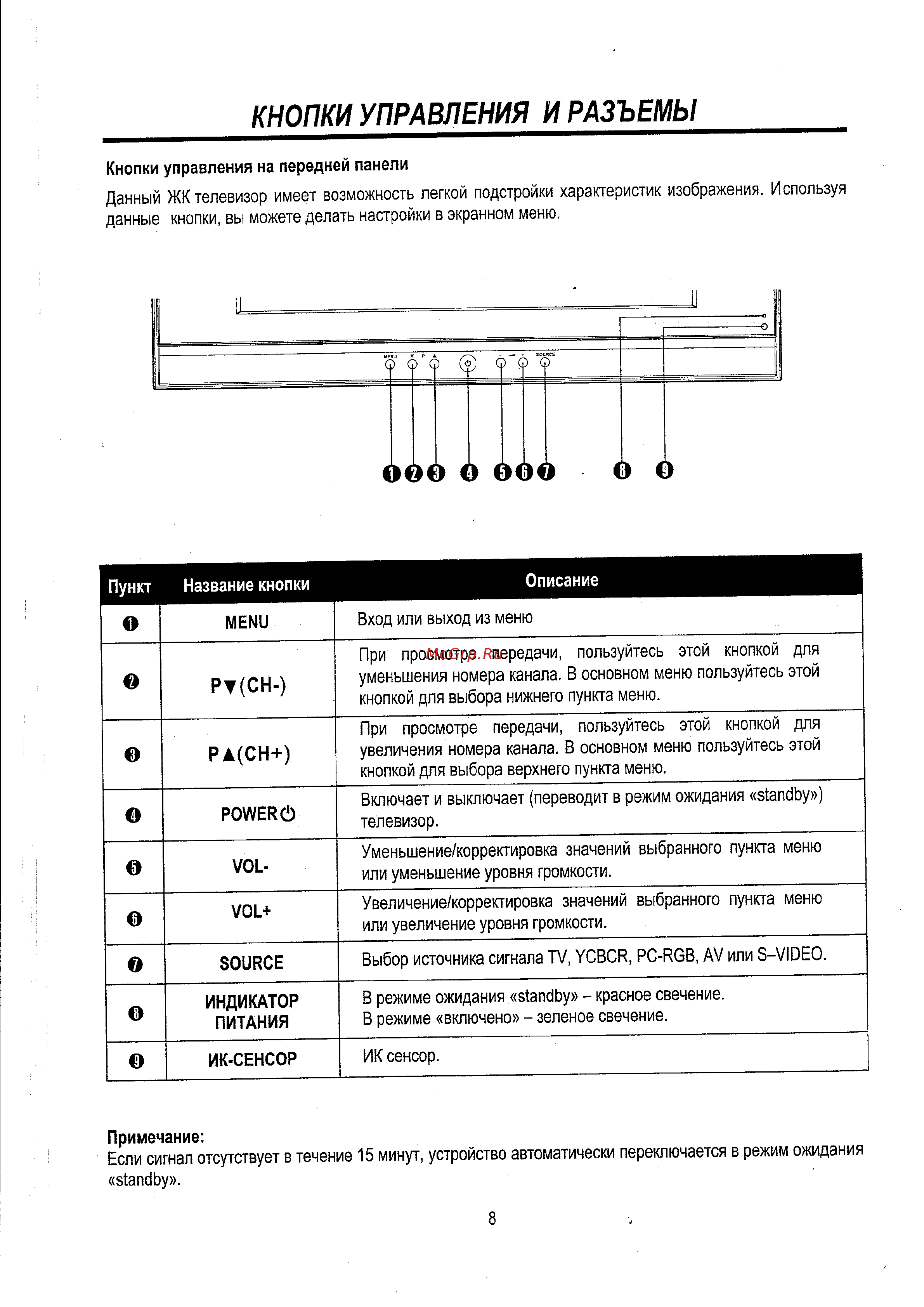 Sitronics LCD 2033 [9/21] Iffioпки упpаbiiе 1llя 14 pа ъemьi