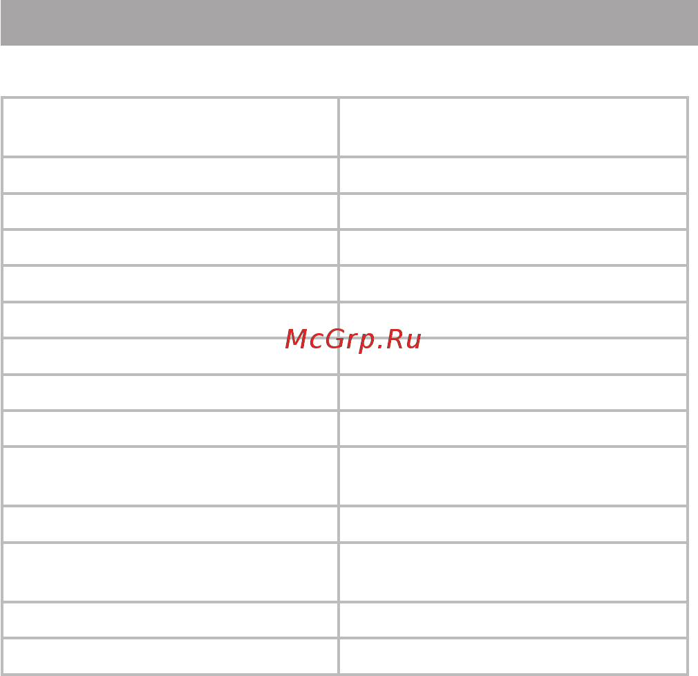 Texet T-808 (2Gb) [6/65] Технические характеристики