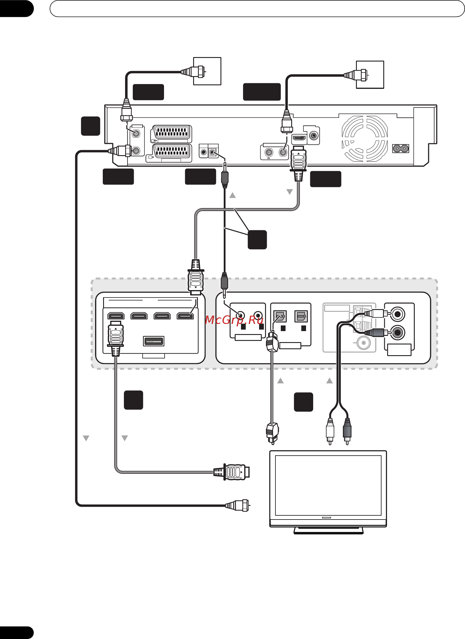 Pioneer LX01 (комплект) [12/179] Подключение