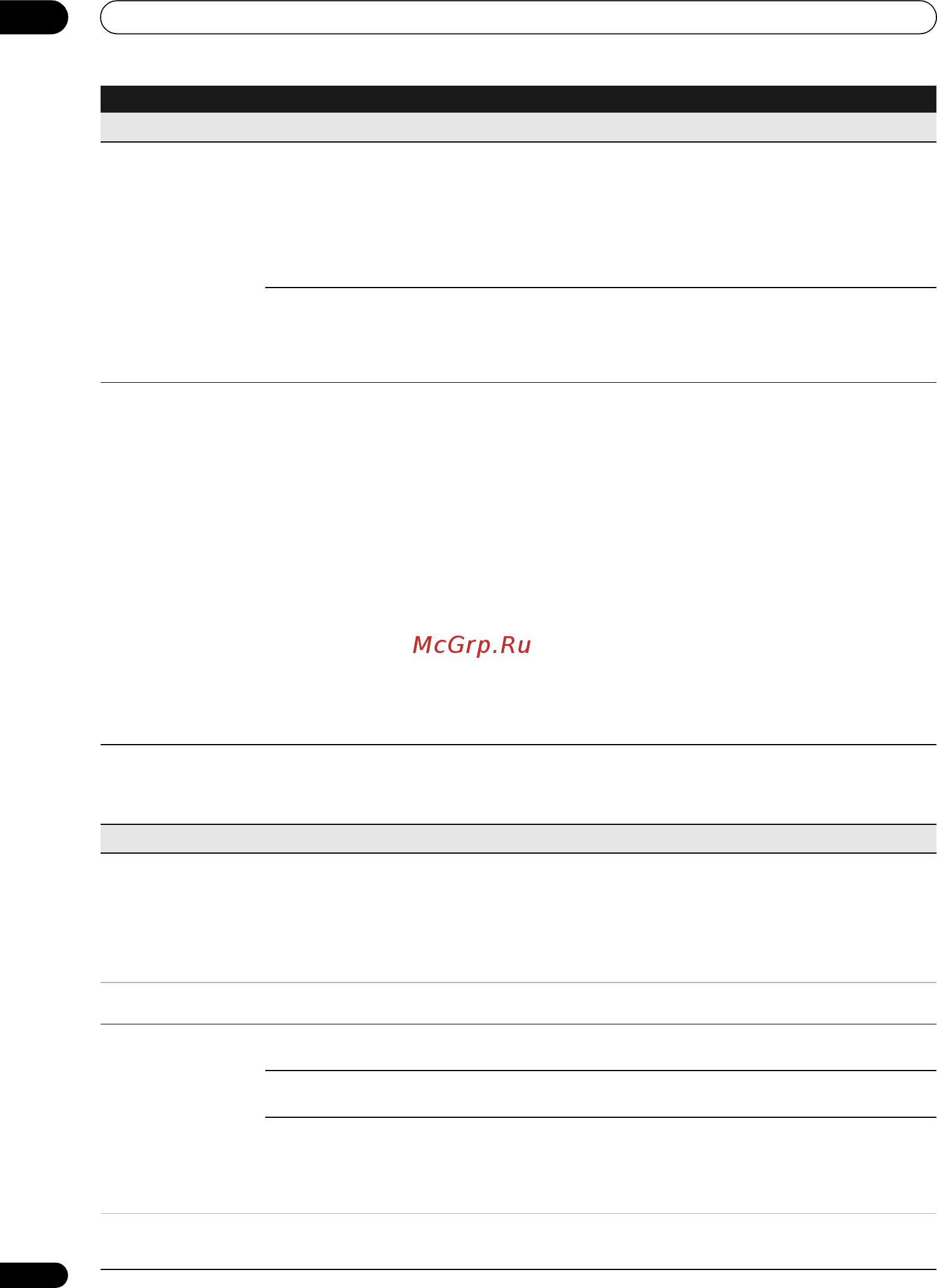 Pioneer AS-LX70 [154/179] Меню initial setup начальная настройка